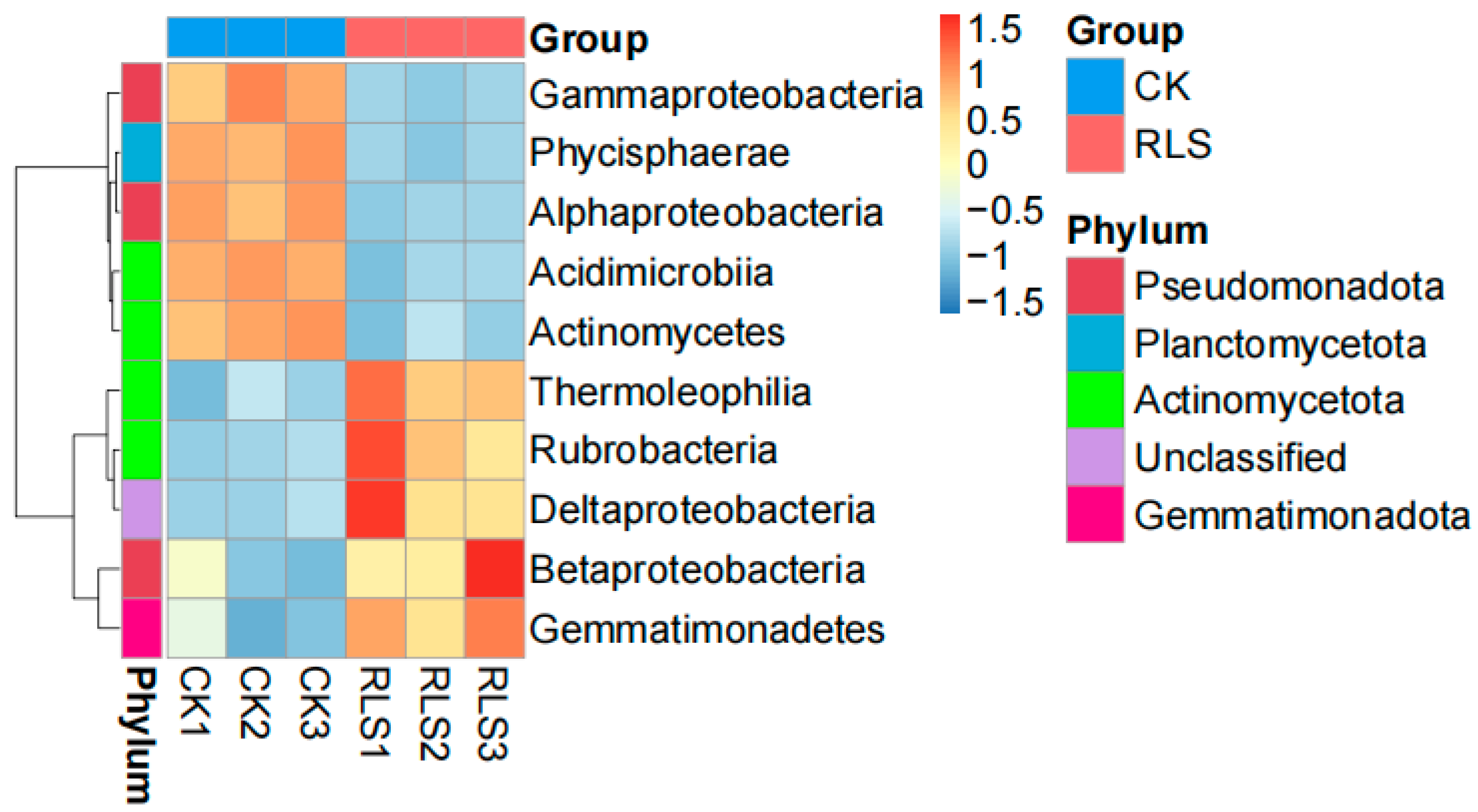 Microorganisms 13 02621 g005 Microorganisms 13 02621 g005