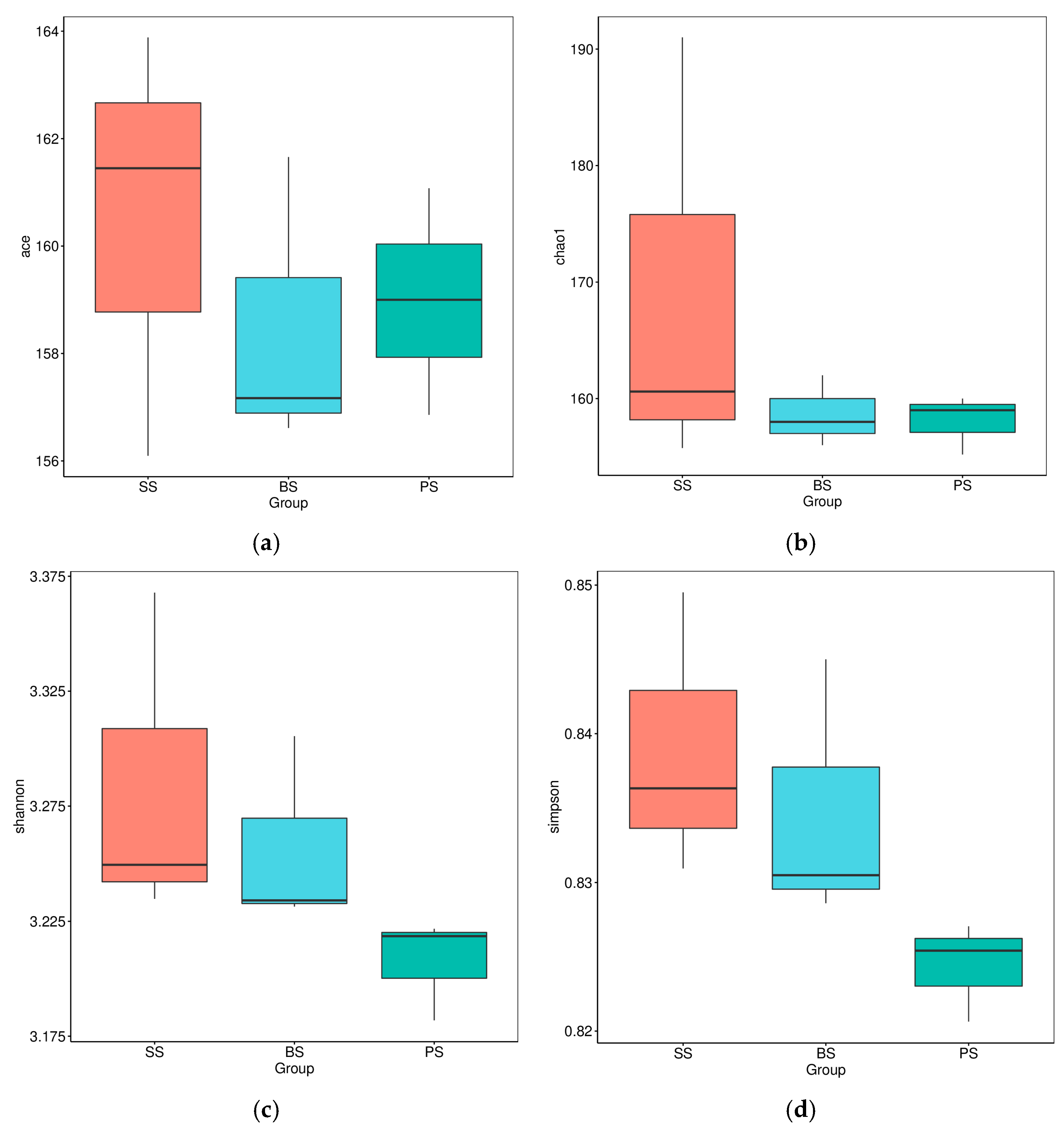 Microorganisms 13 02621 g008 Microorganisms 13 02621 g008