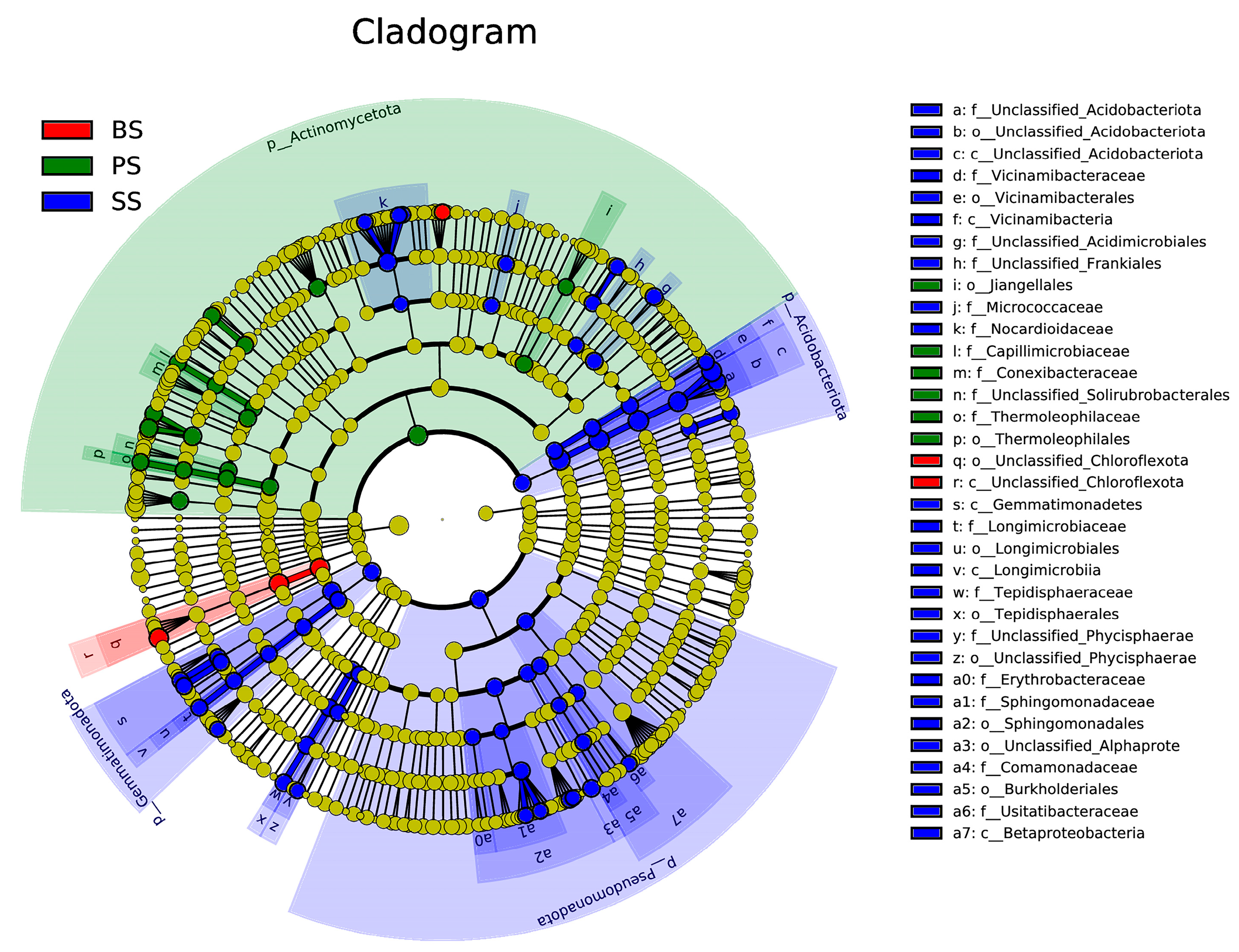 Microorganisms 13 02621 g010 Microorganisms 13 02621 g010