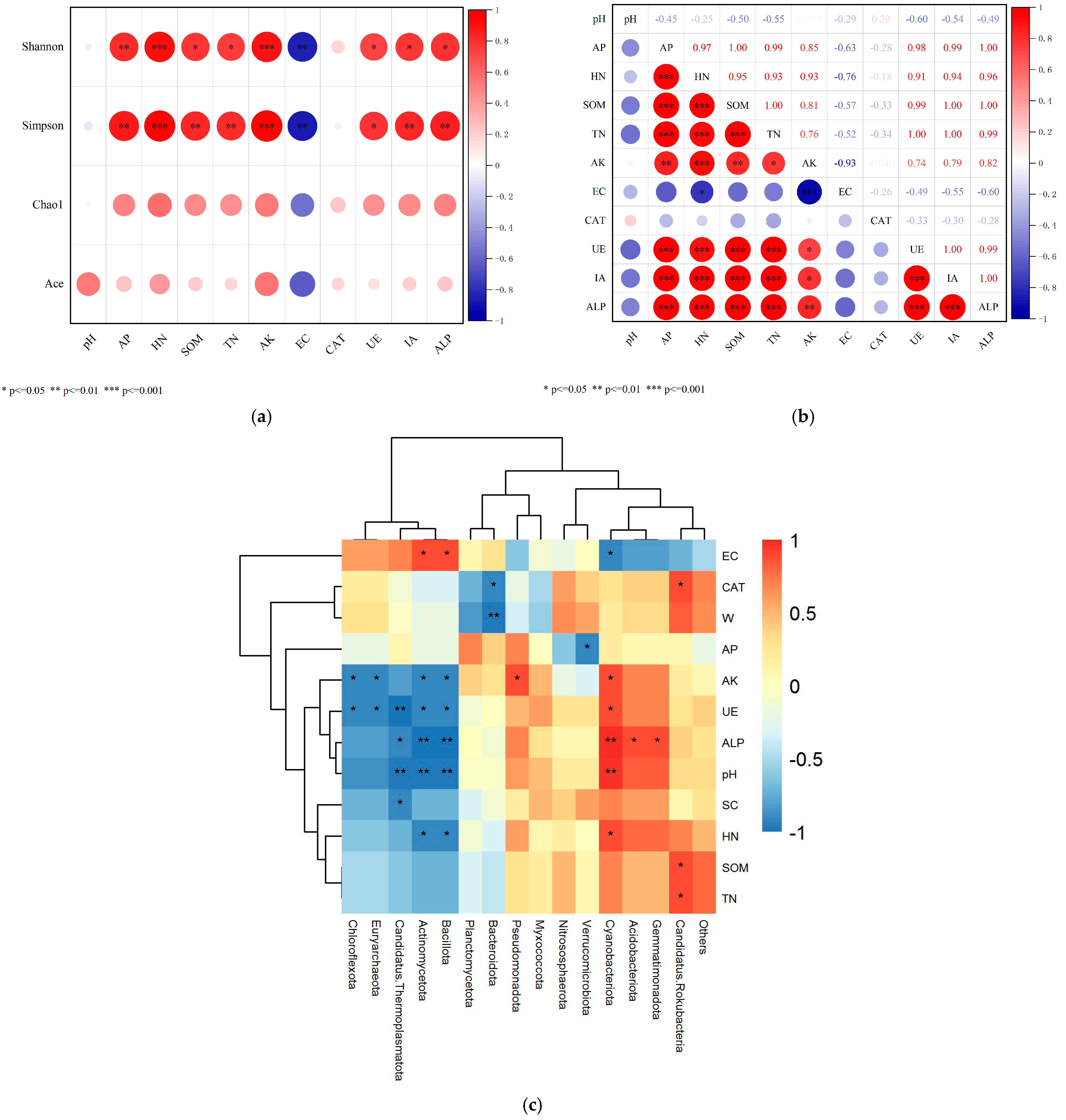 Microorganisms 13 02621 g012 Microorganisms 13 02621 g012