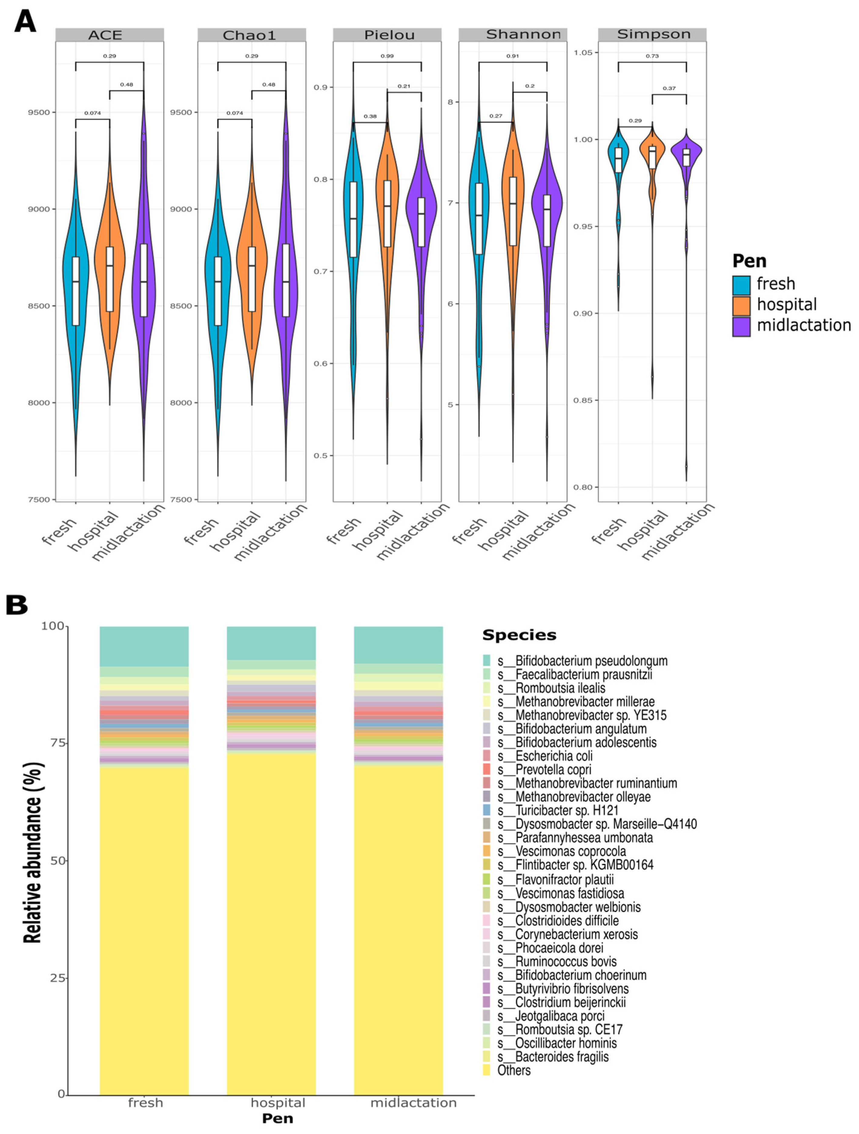 Microorganisms 13 02641 g002