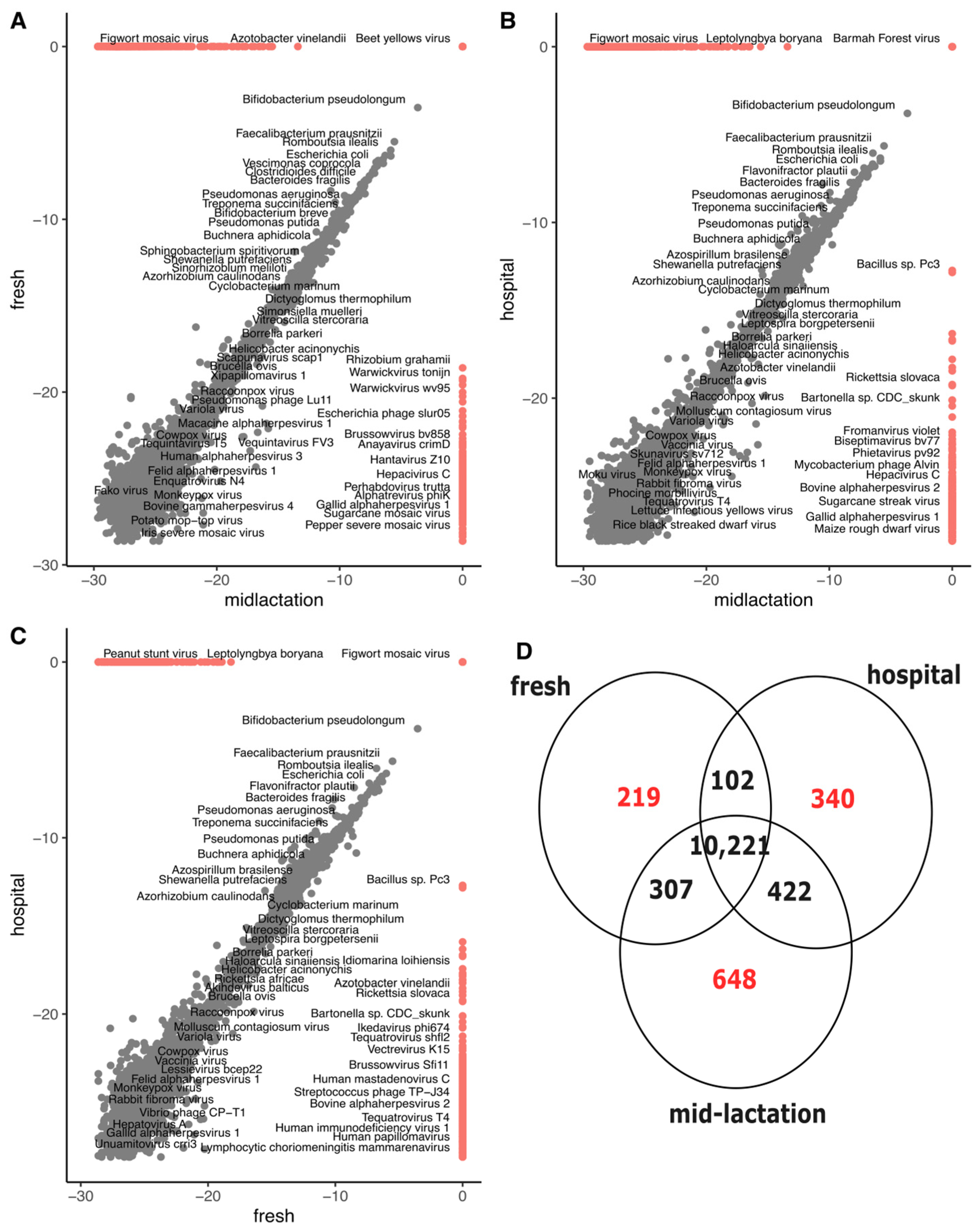 Microorganisms 13 02641 g003