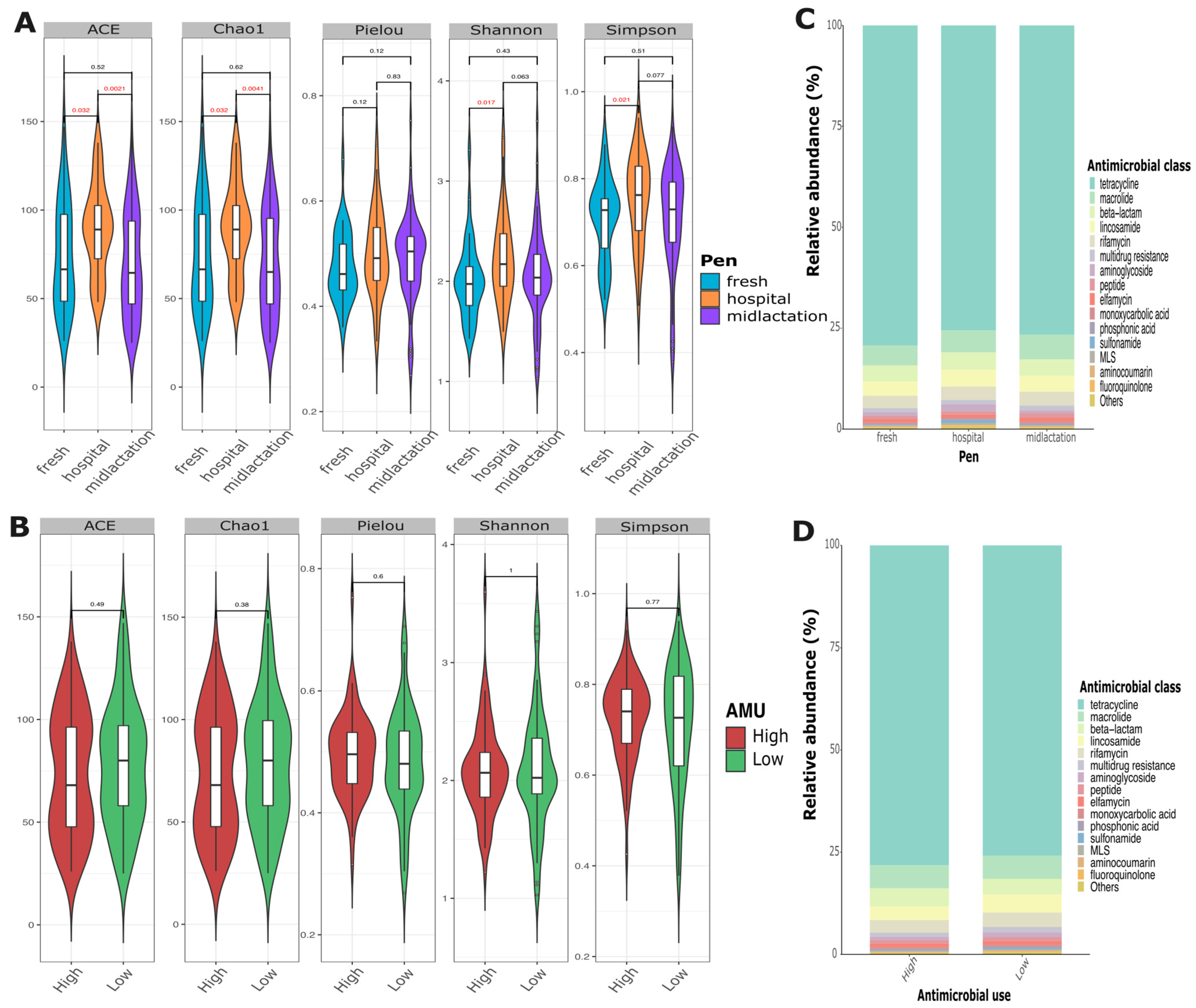 Microorganisms 13 02641 g004