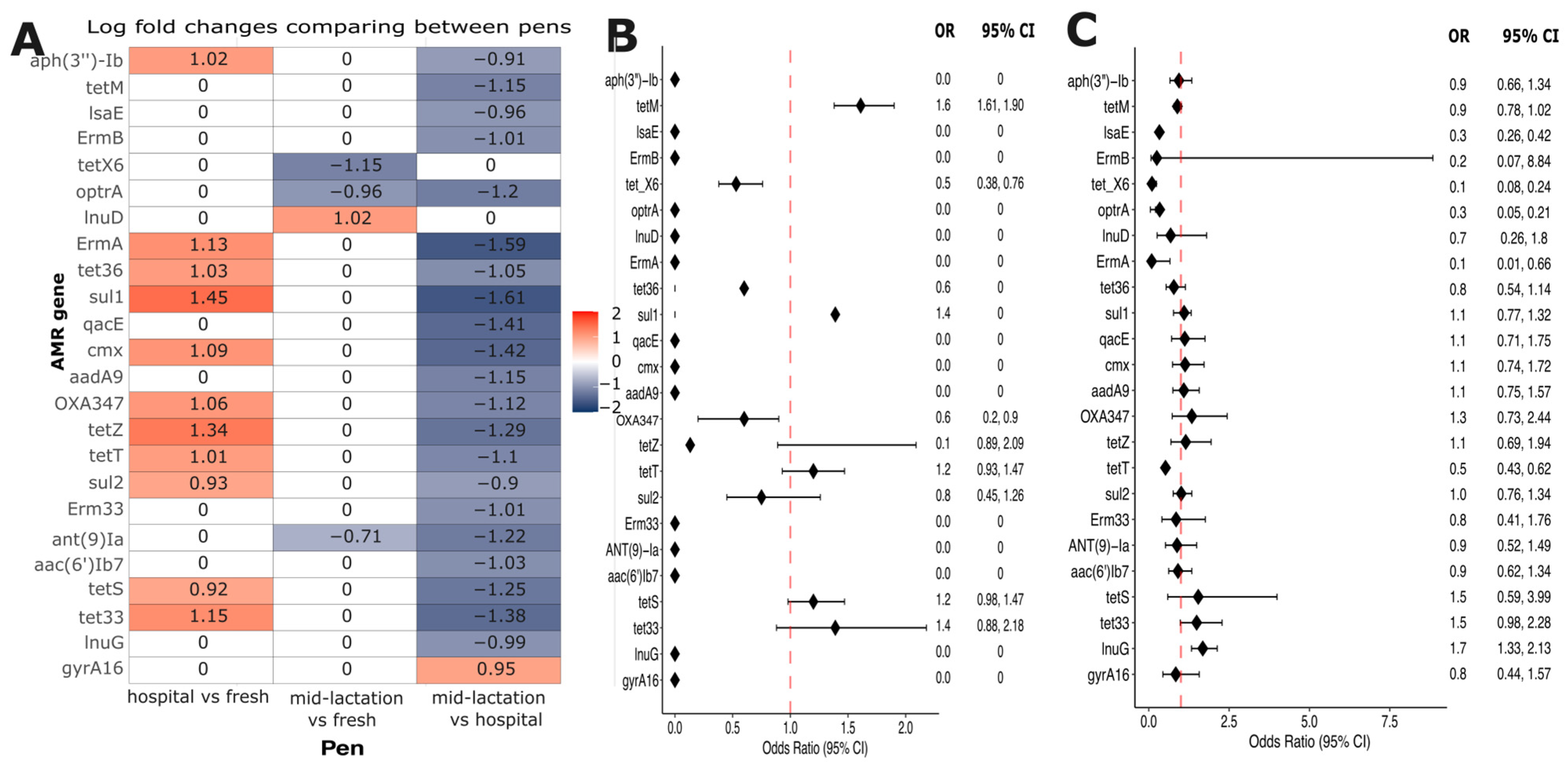 Microorganisms 13 02641 g007