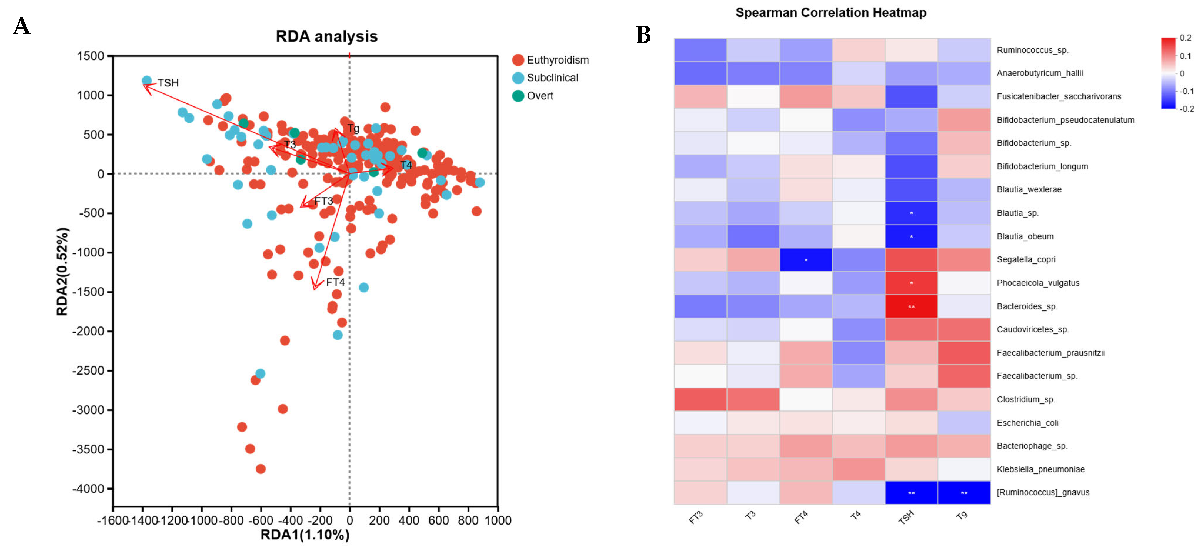 Microorganisms 13 02643 g004