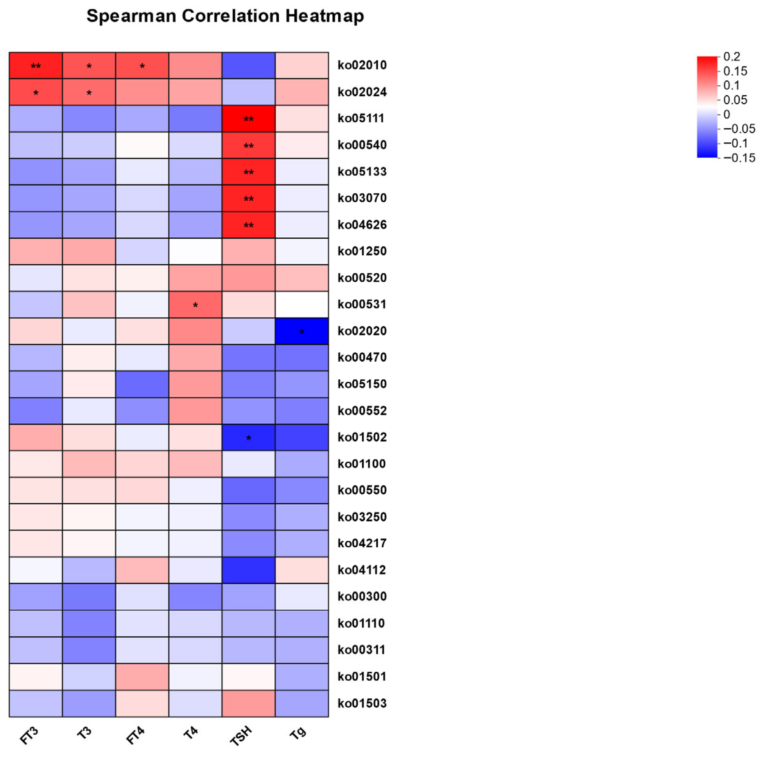 Microorganisms 13 02643 g006