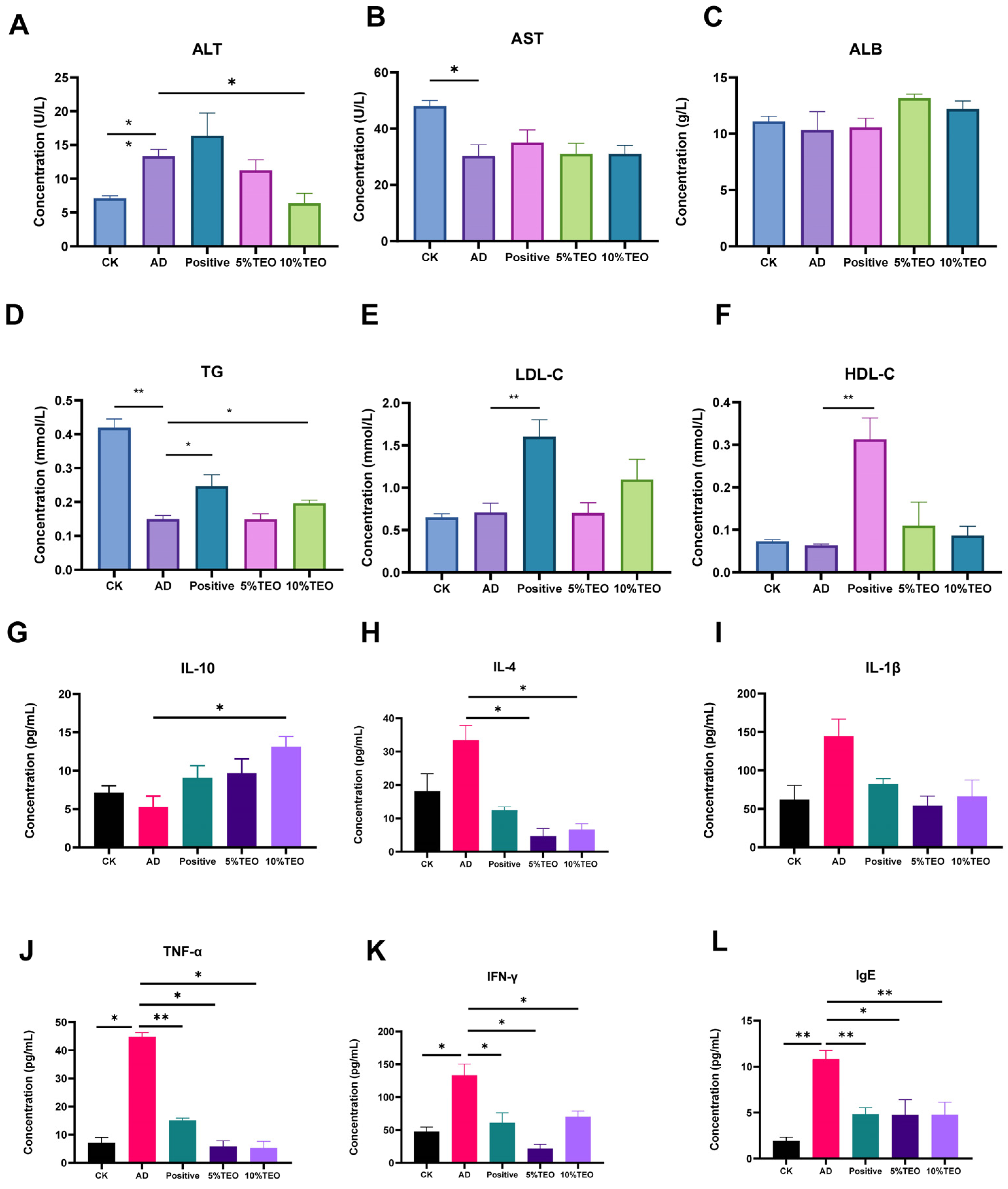 Microorganisms 13 02653 g002