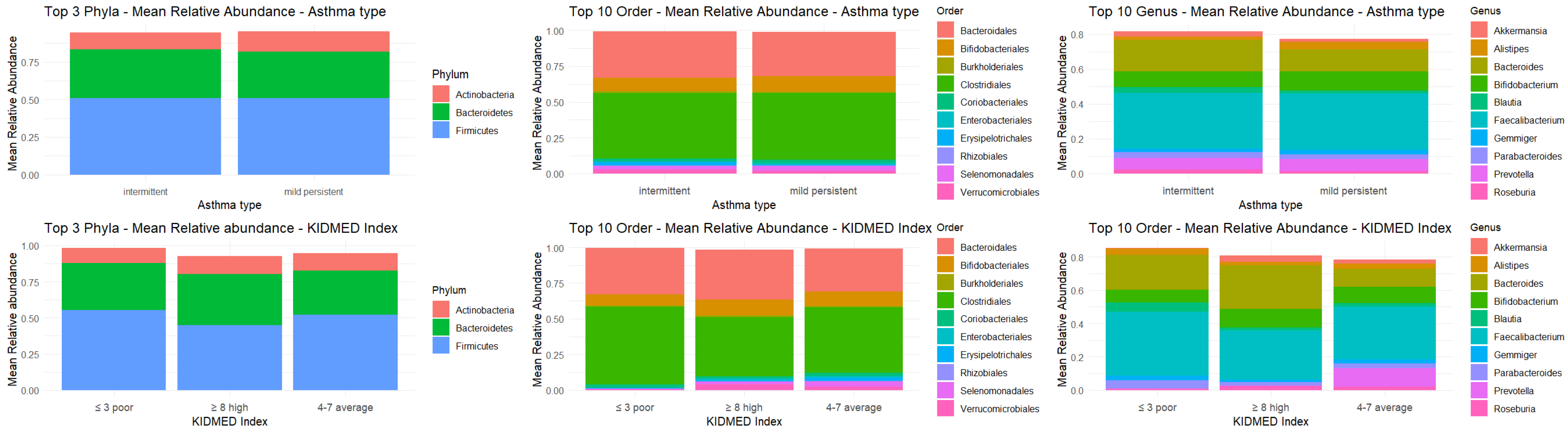 Microorganisms 13 02664 g003