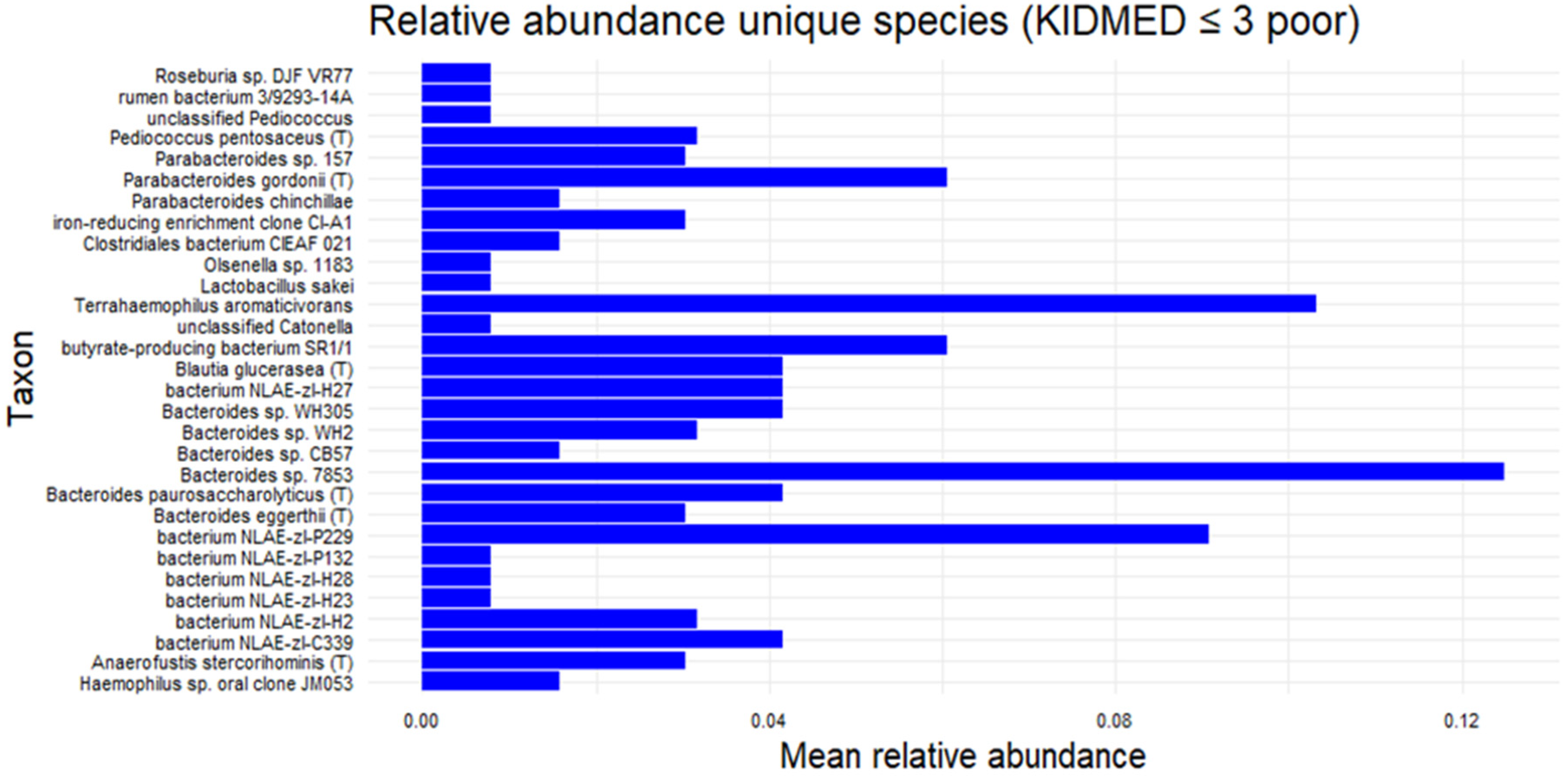 Microorganisms 13 02664 g007