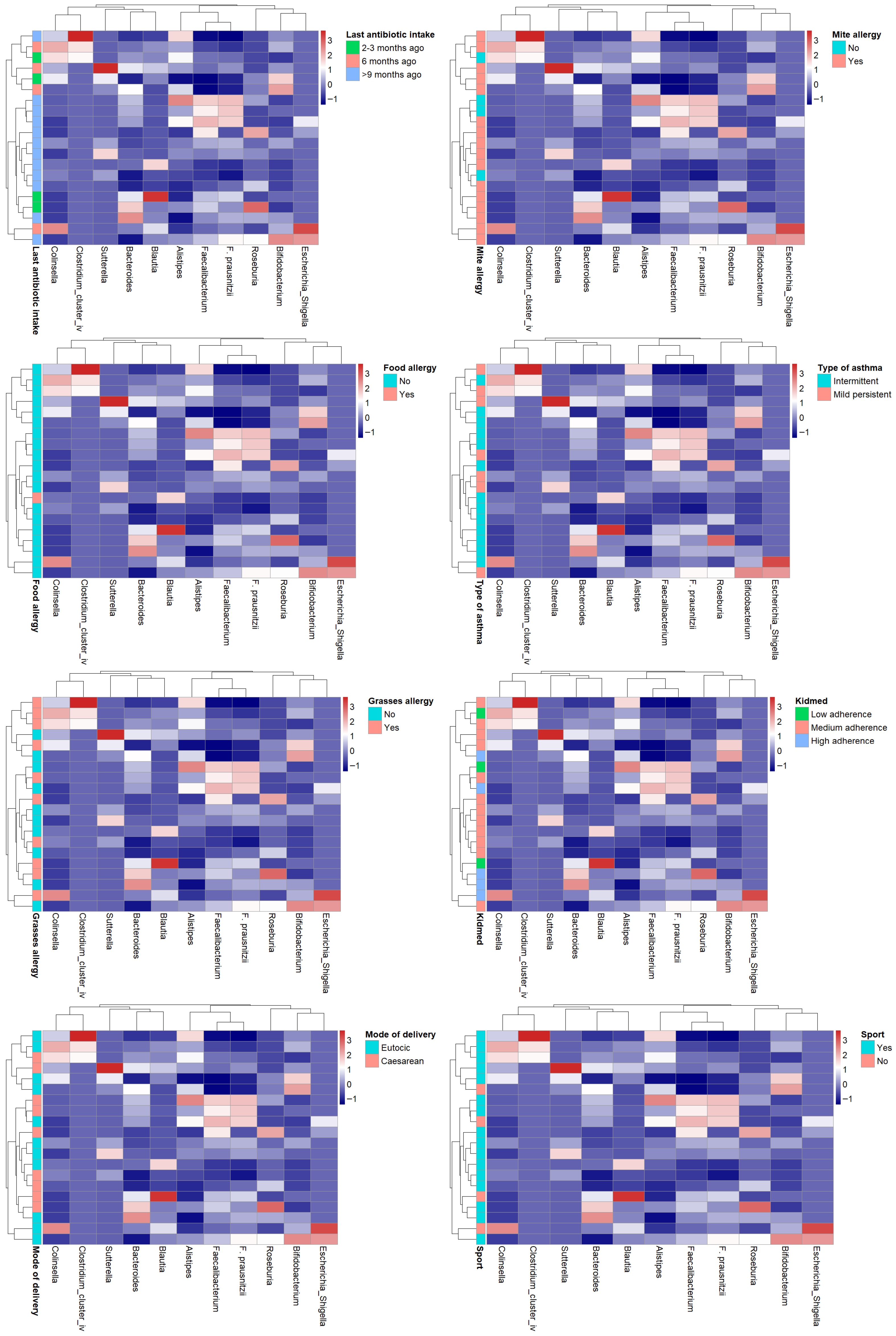 Microorganisms 13 02664 g008