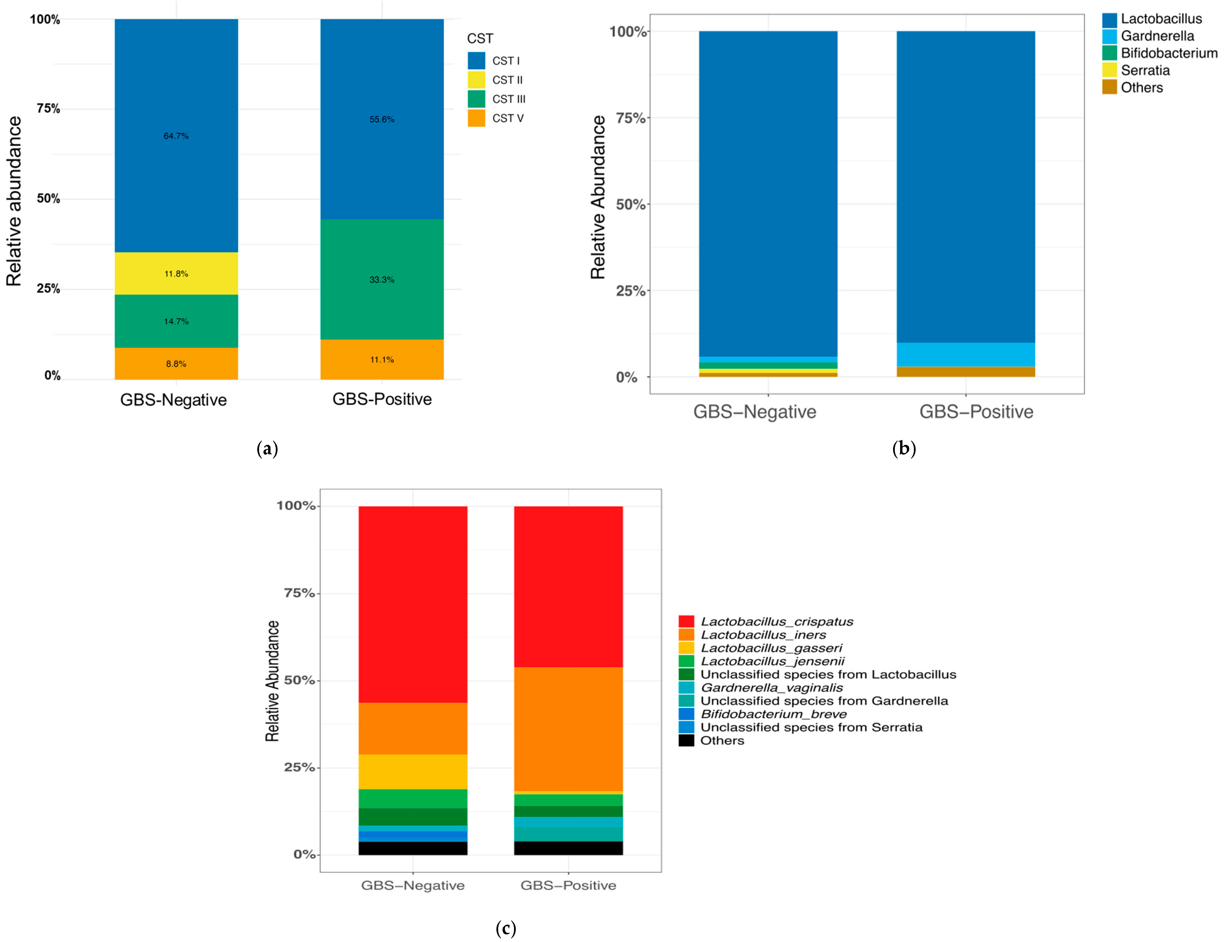 Microorganisms 13 02671 g001a Microorganisms 13 02671 g001a