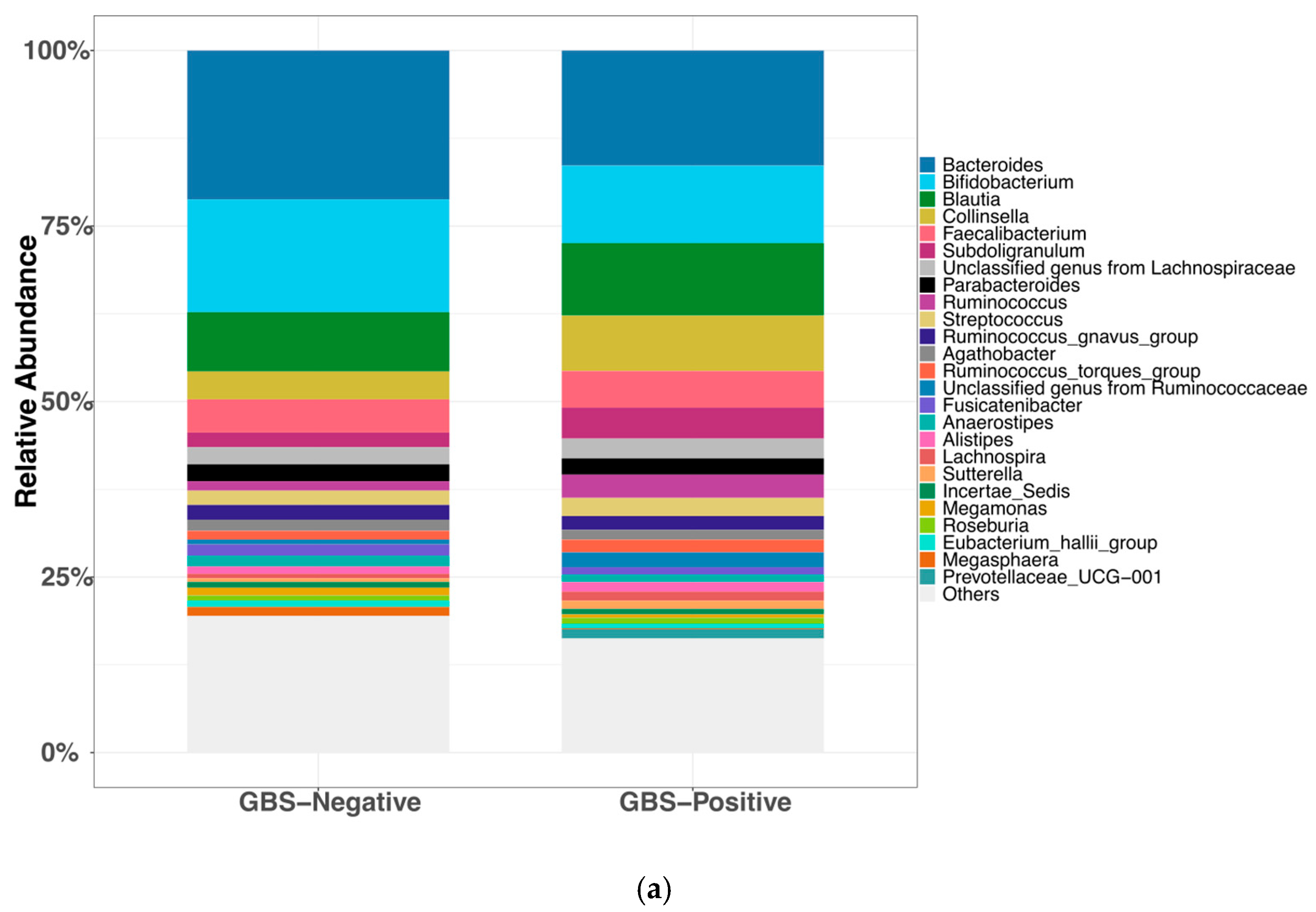 Microorganisms 13 02671 g002a Microorganisms 13 02671 g002a