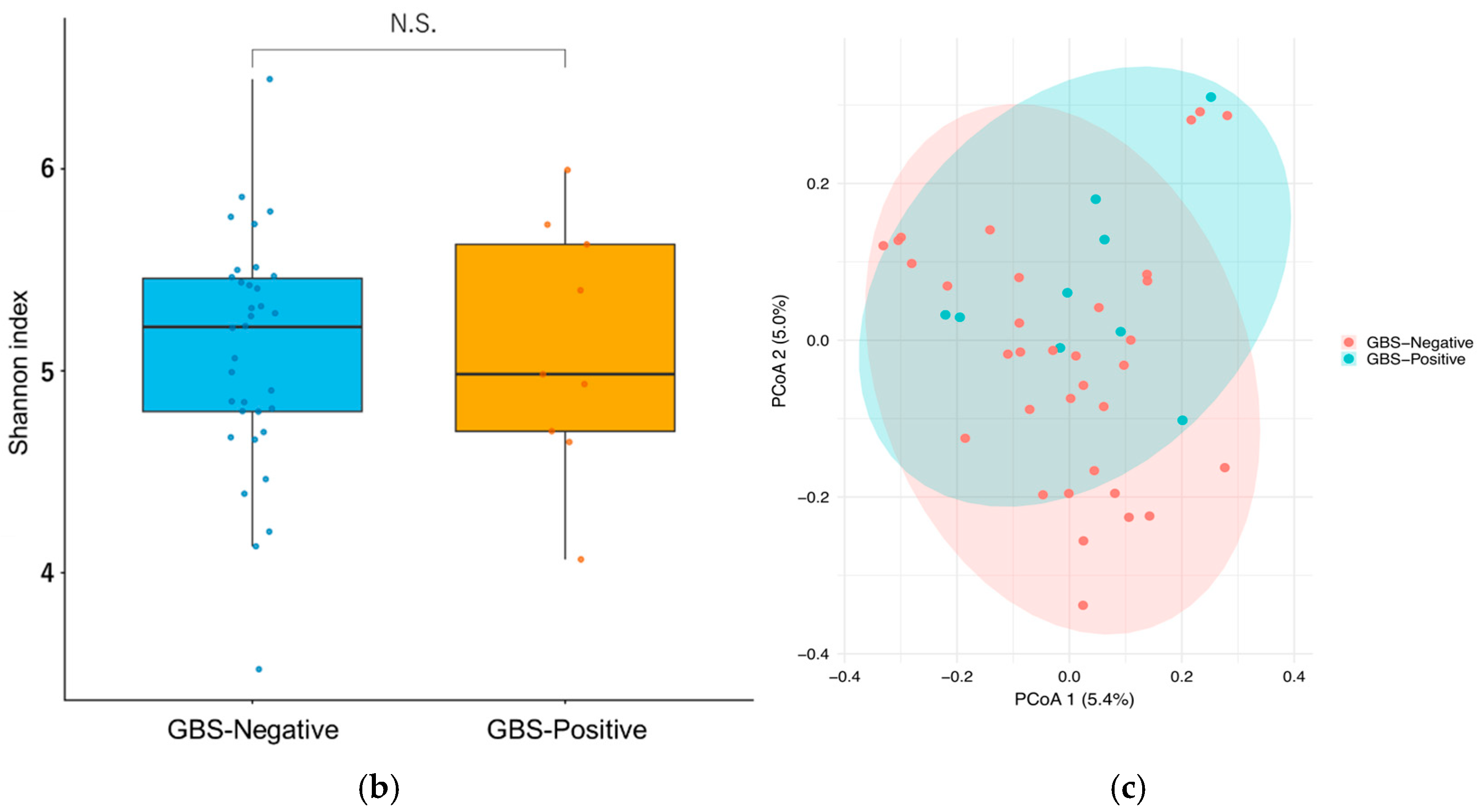 Microorganisms 13 02671 g002b Microorganisms 13 02671 g002b