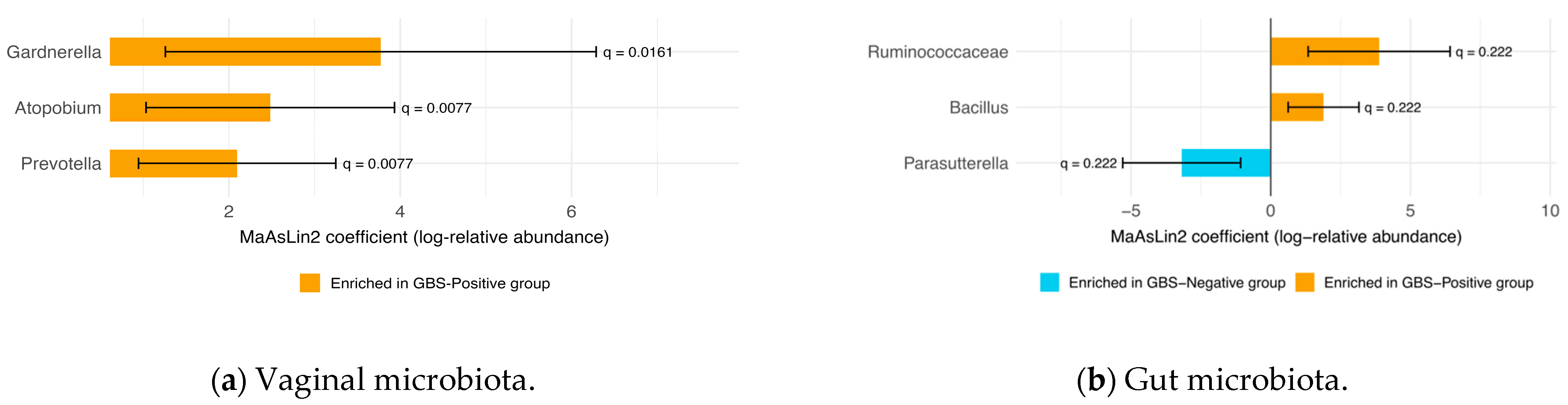 Microorganisms 13 02671 g003 Microorganisms 13 02671 g003