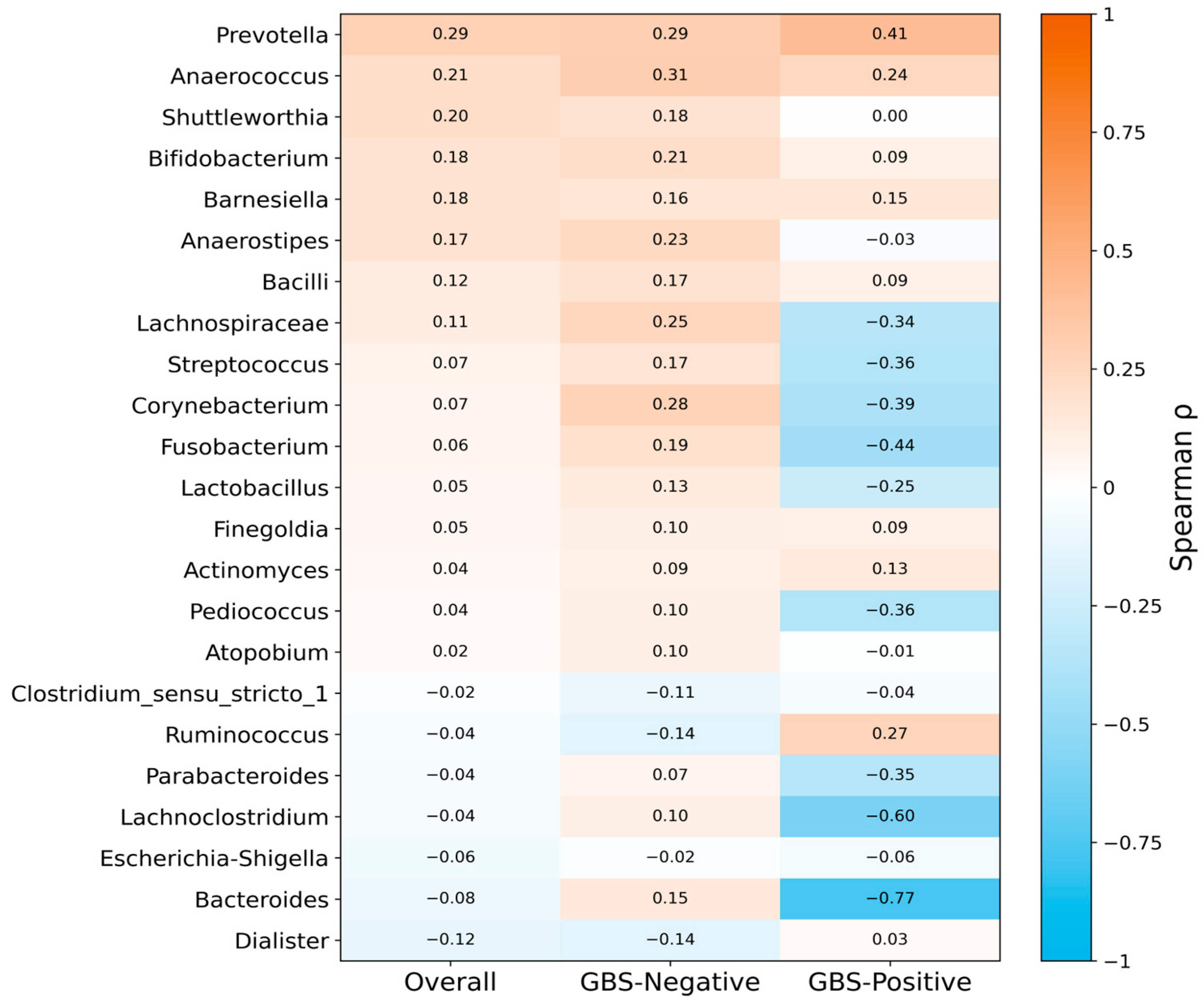 Microorganisms 13 02671 g004 Microorganisms 13 02671 g004