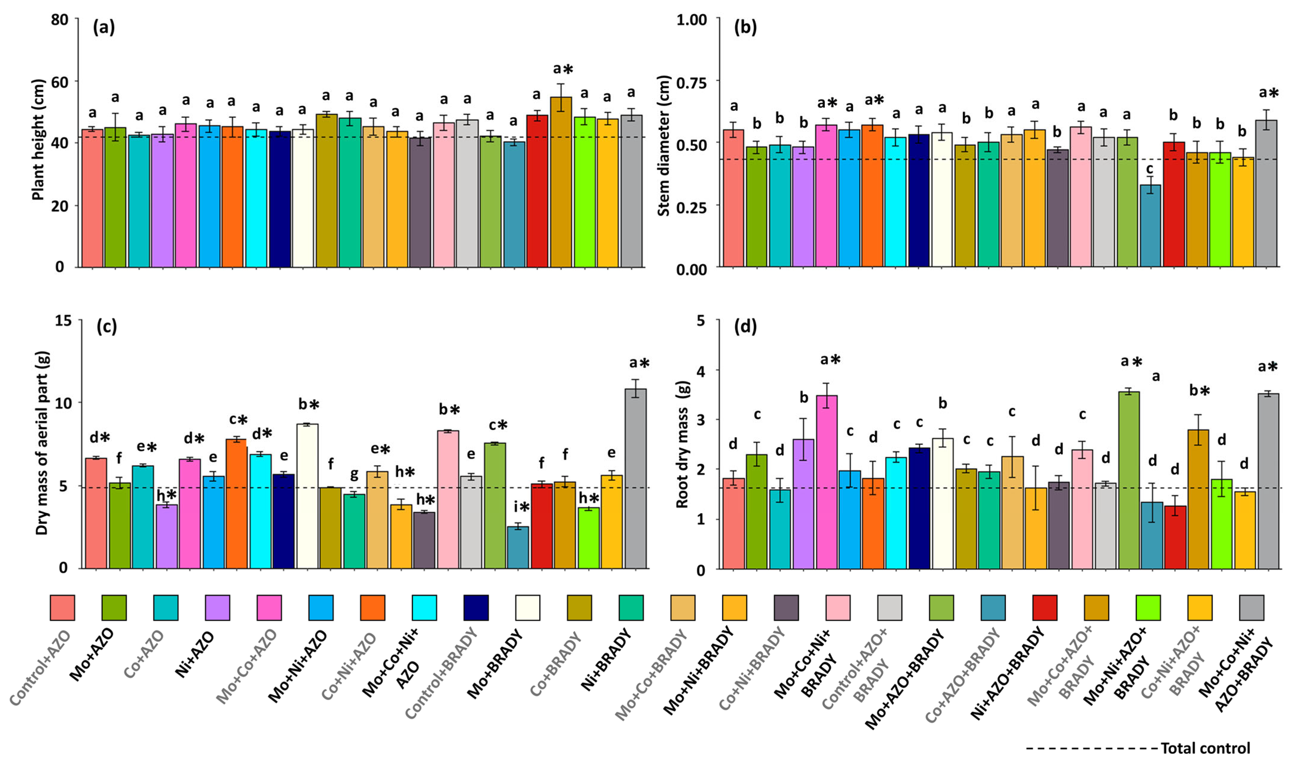 Microorganisms 13 02680 g001