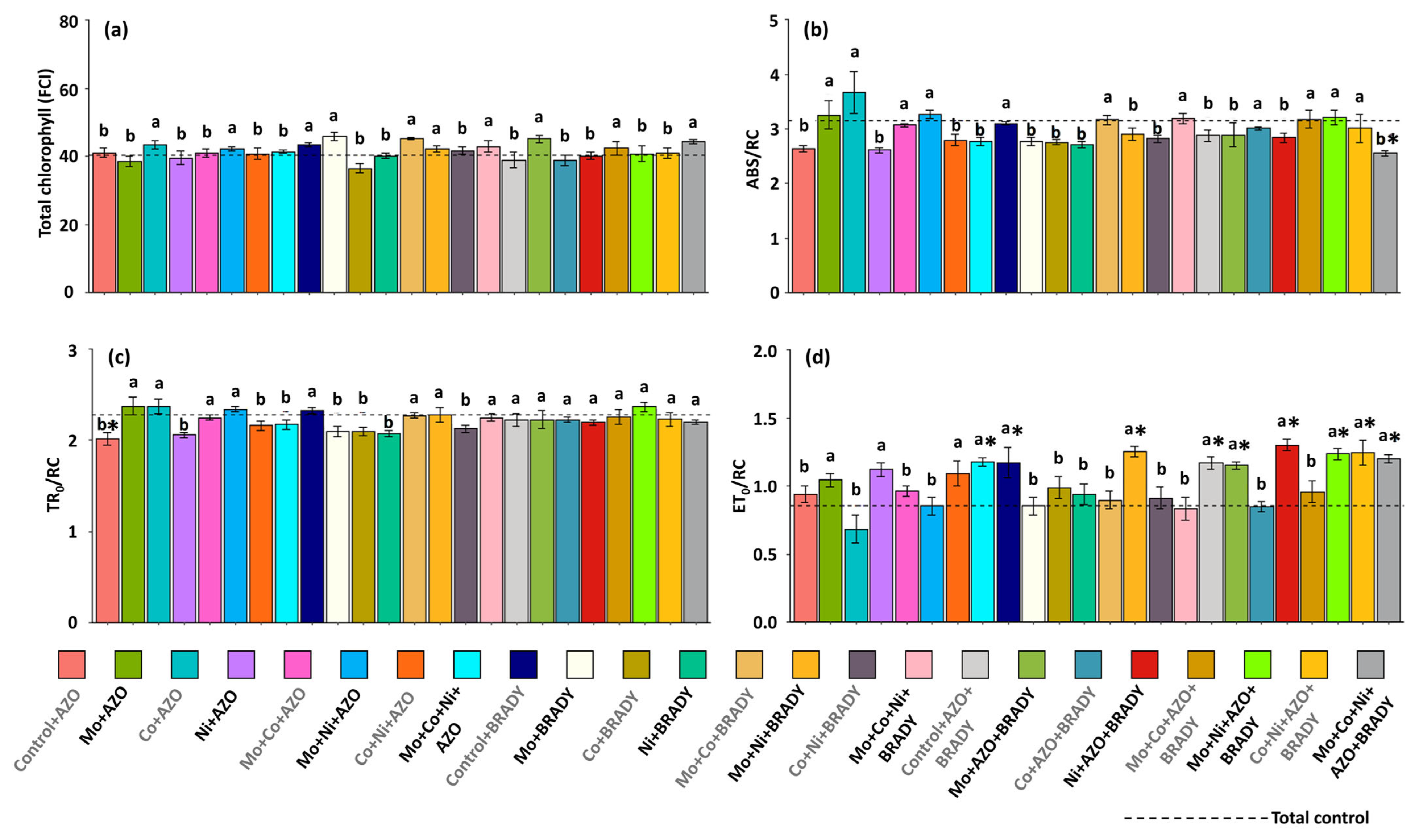 Microorganisms 13 02680 g003