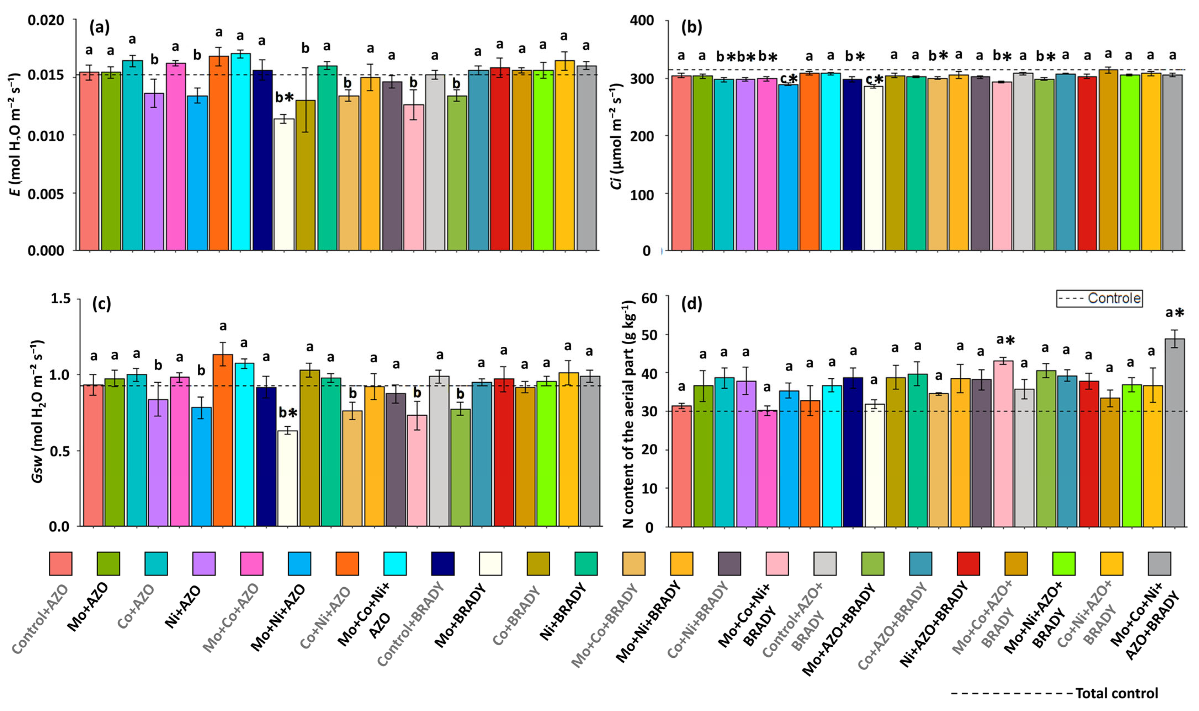 Microorganisms 13 02680 g005