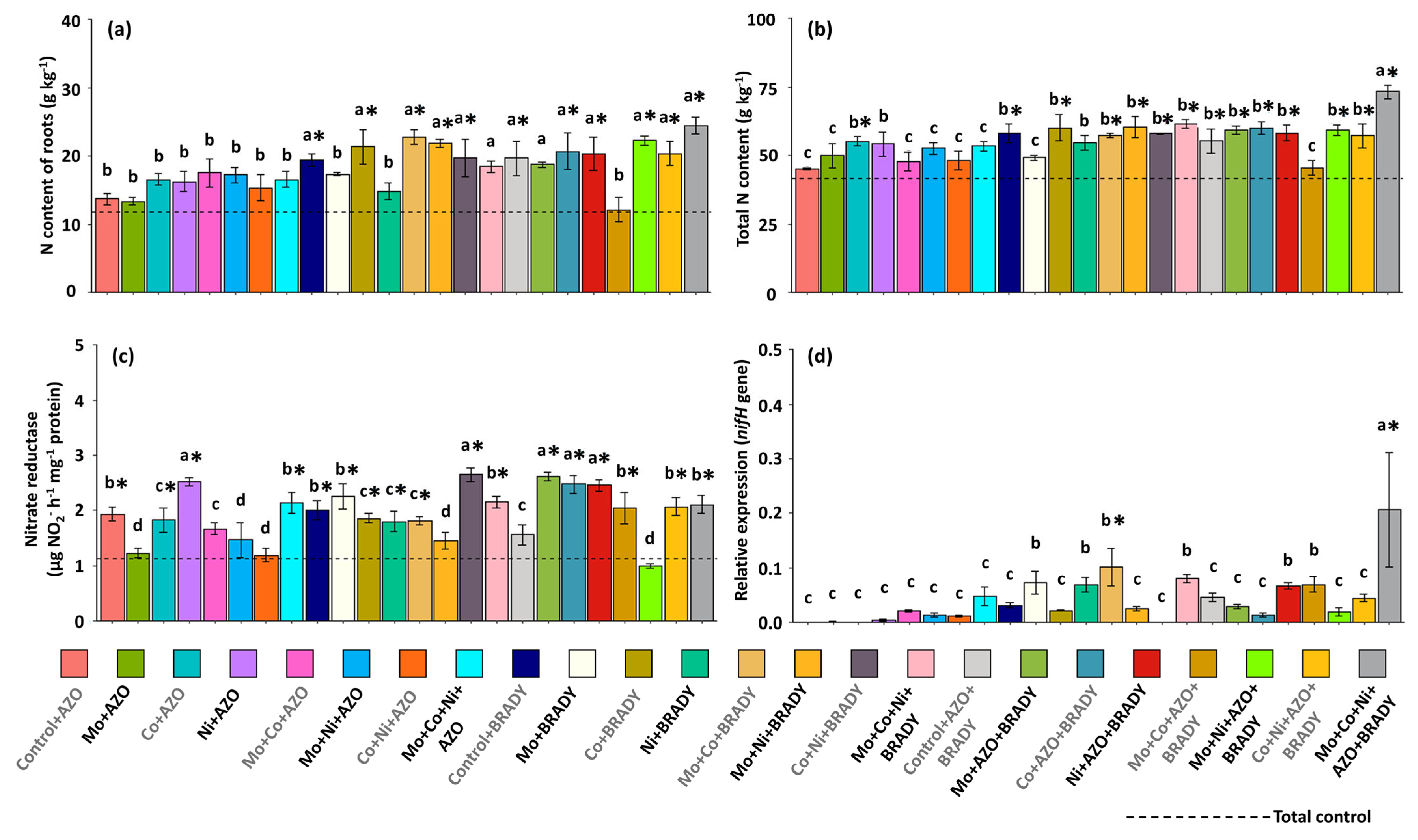 Microorganisms 13 02680 g006