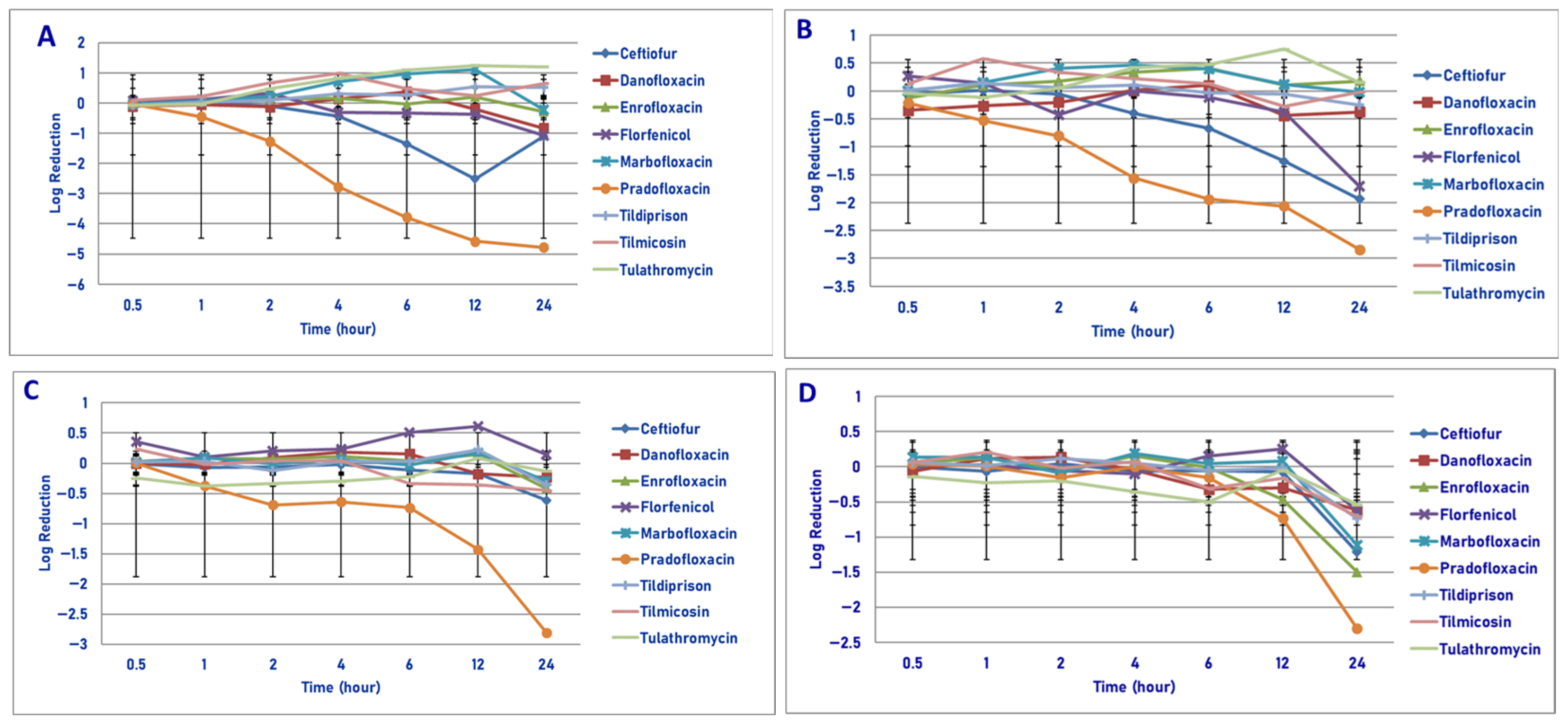 Microorganisms 13 02681 g001