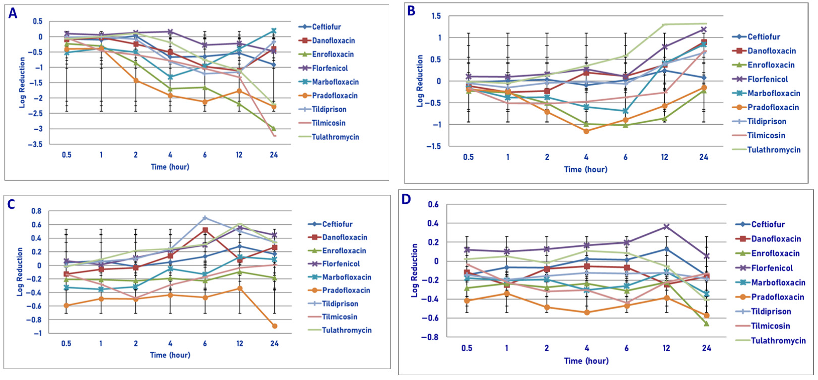 Microorganisms 13 02681 g005