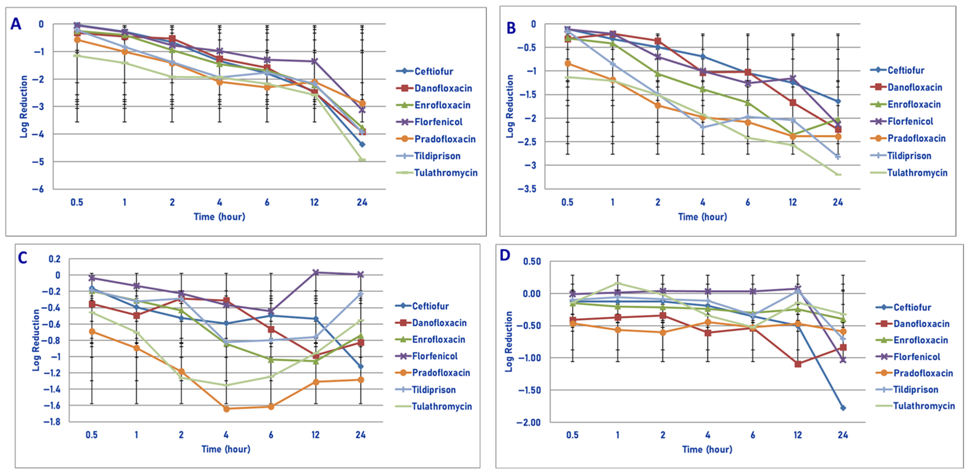 Microorganisms 13 02681 g008