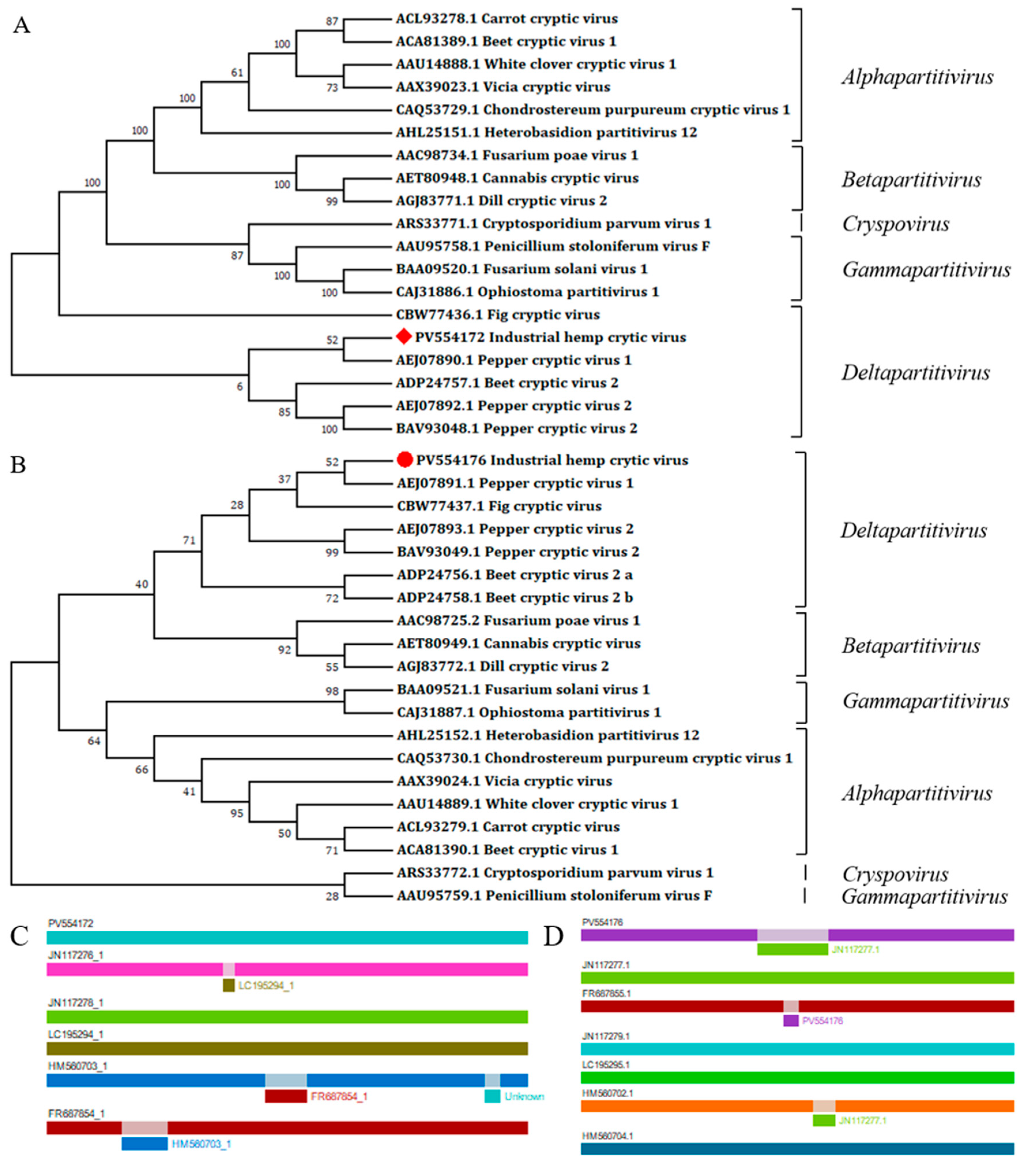 Microorganisms 13 02682 g003