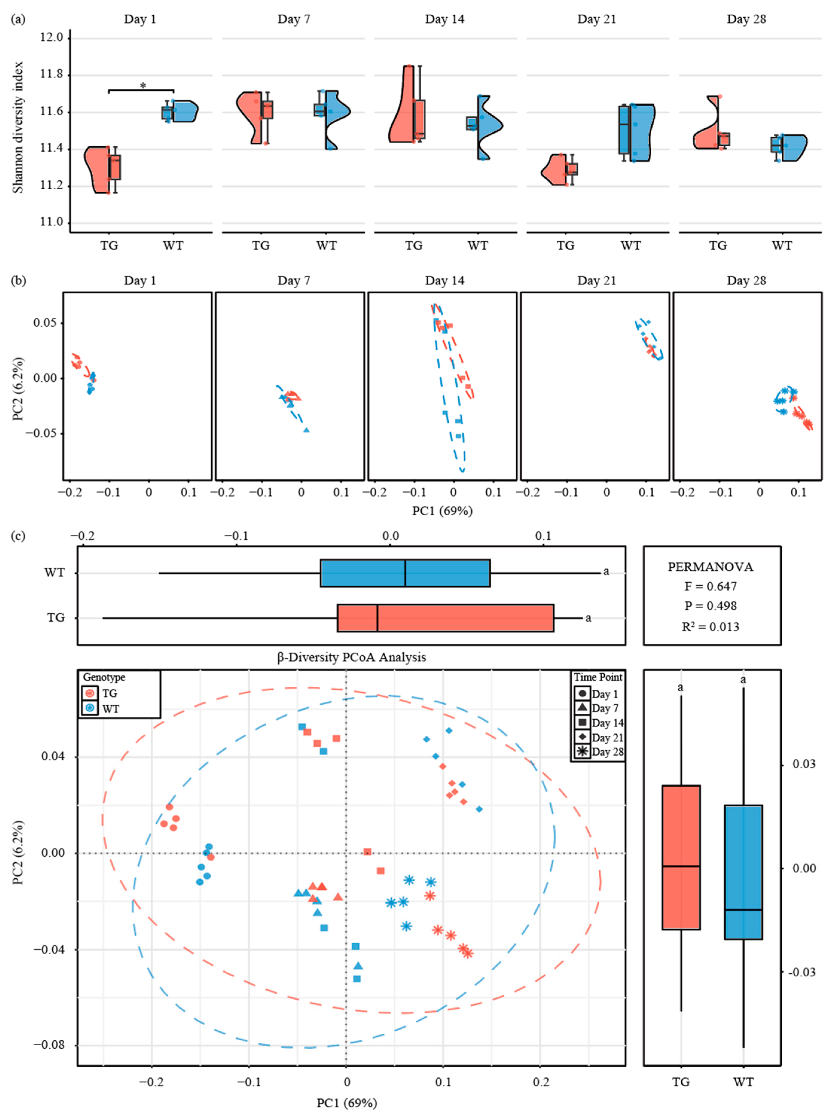 Microorganisms 13 02702 g002