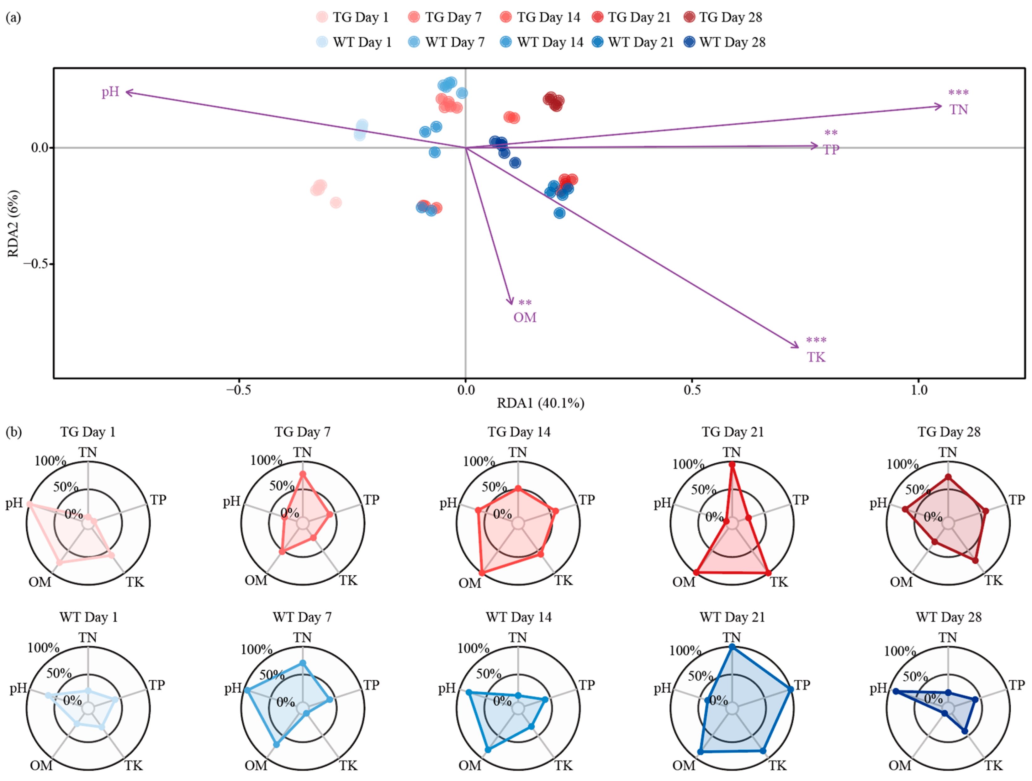 Microorganisms 13 02702 g004