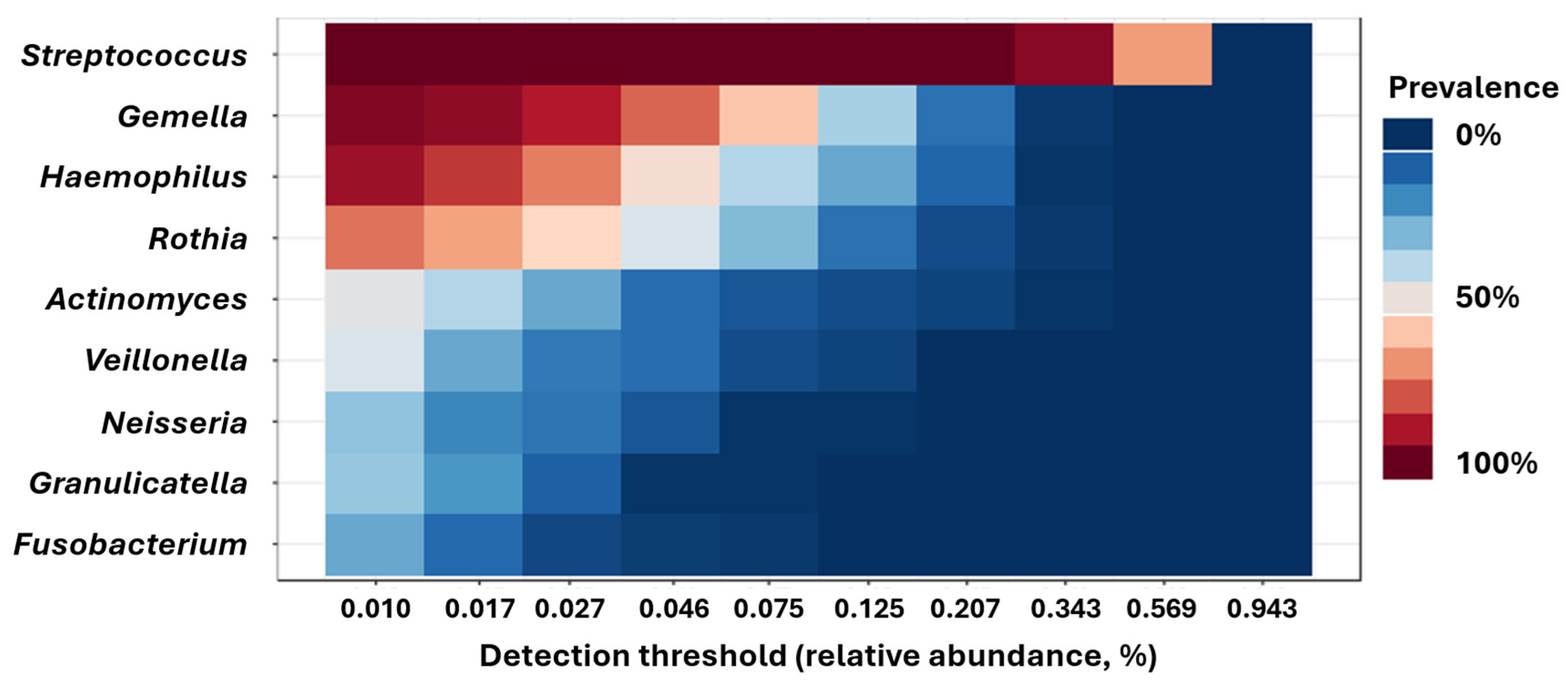 Microorganisms 13 02721 g003