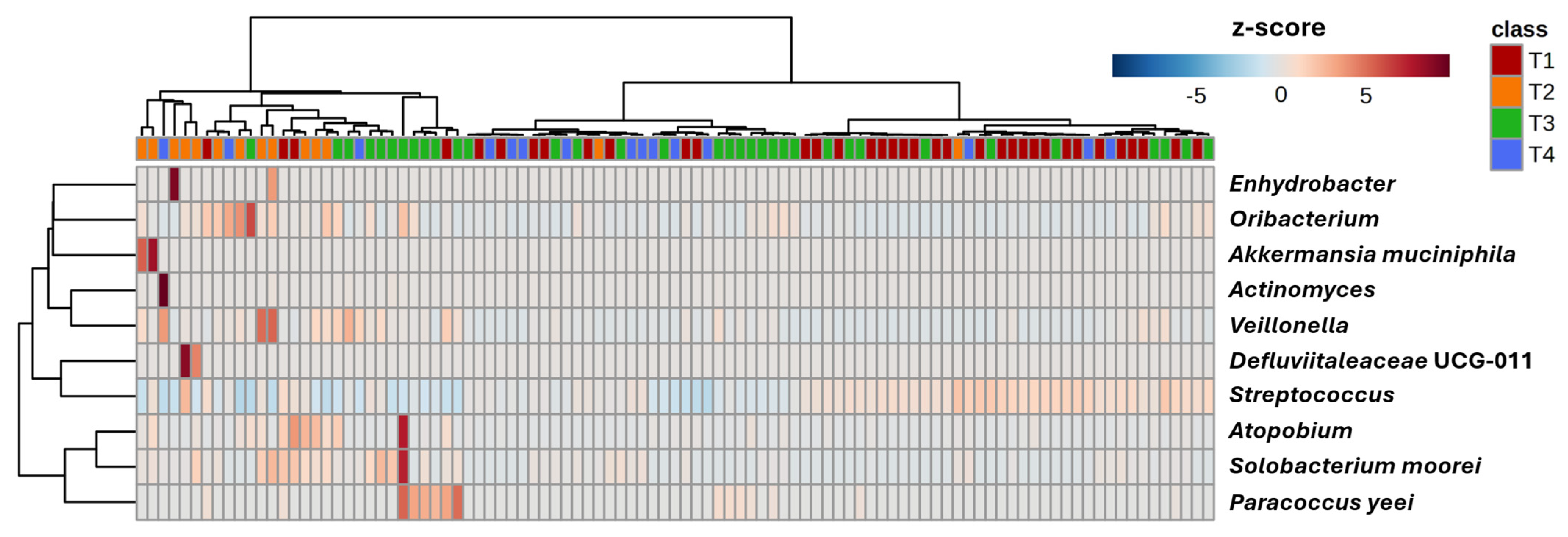 Microorganisms 13 02721 g004