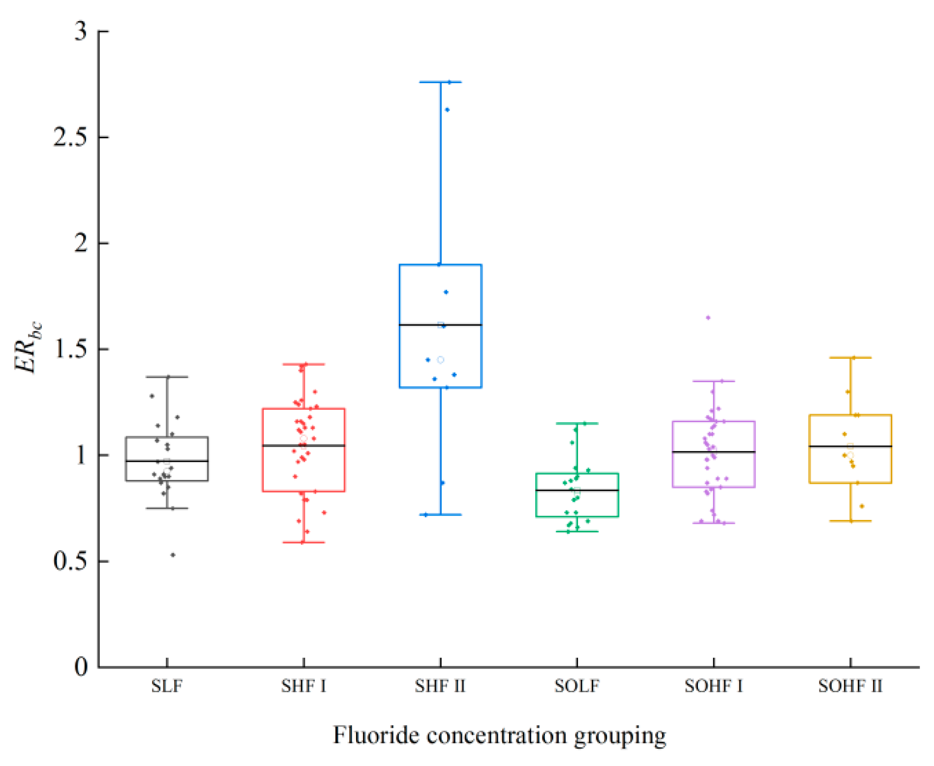 Microorganisms 13 02733 g003