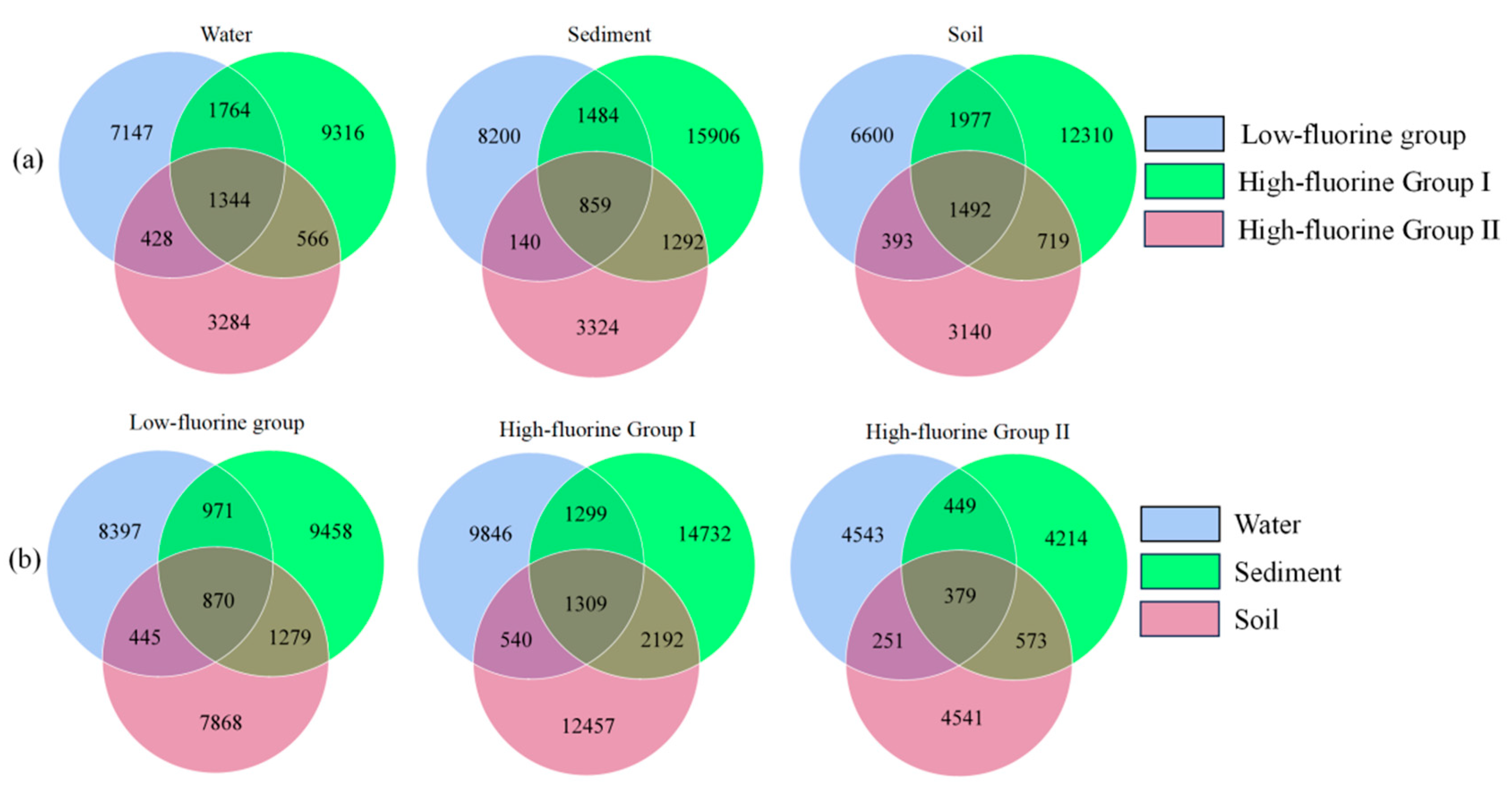 Microorganisms 13 02733 g004