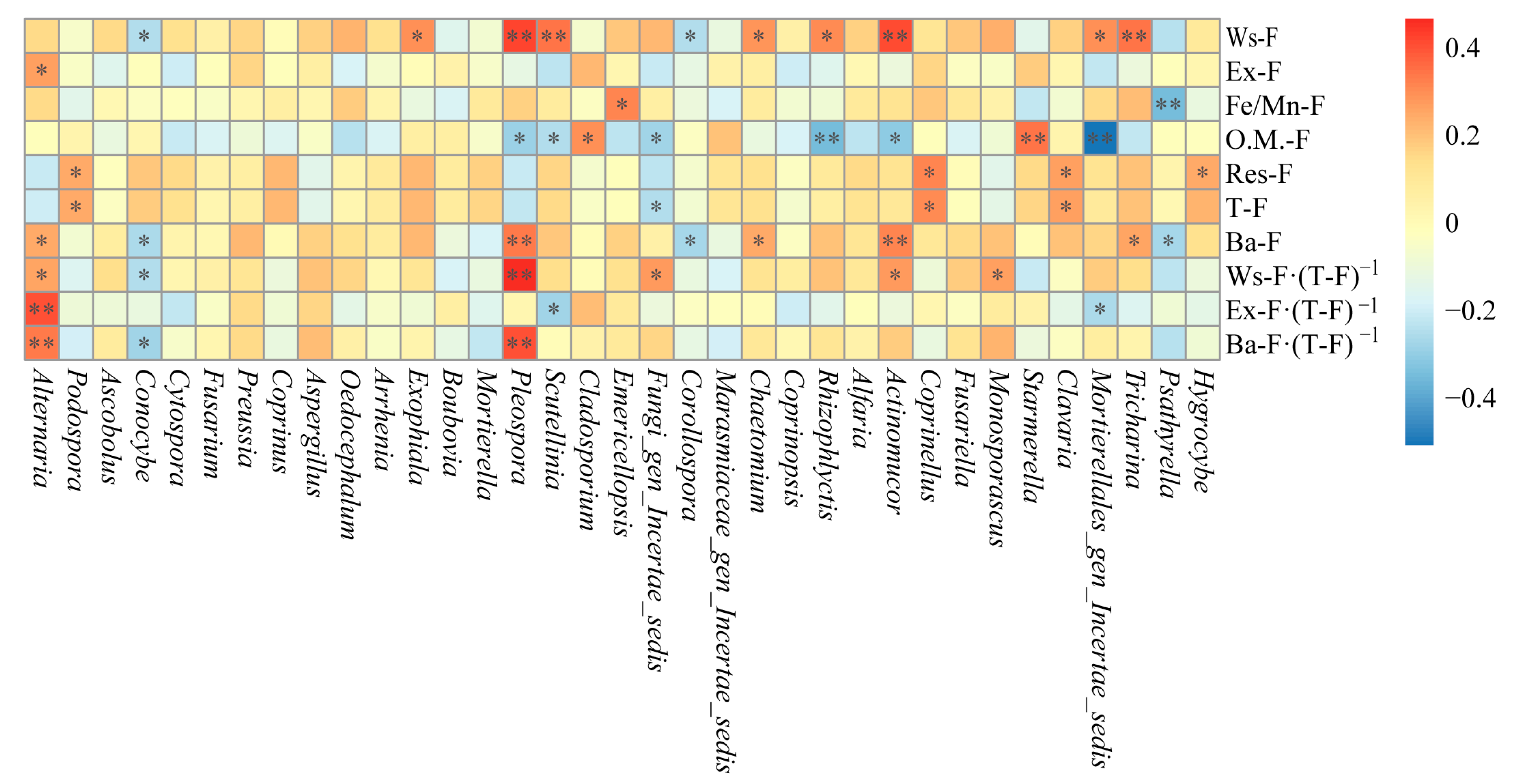 Microorganisms 13 02733 g009