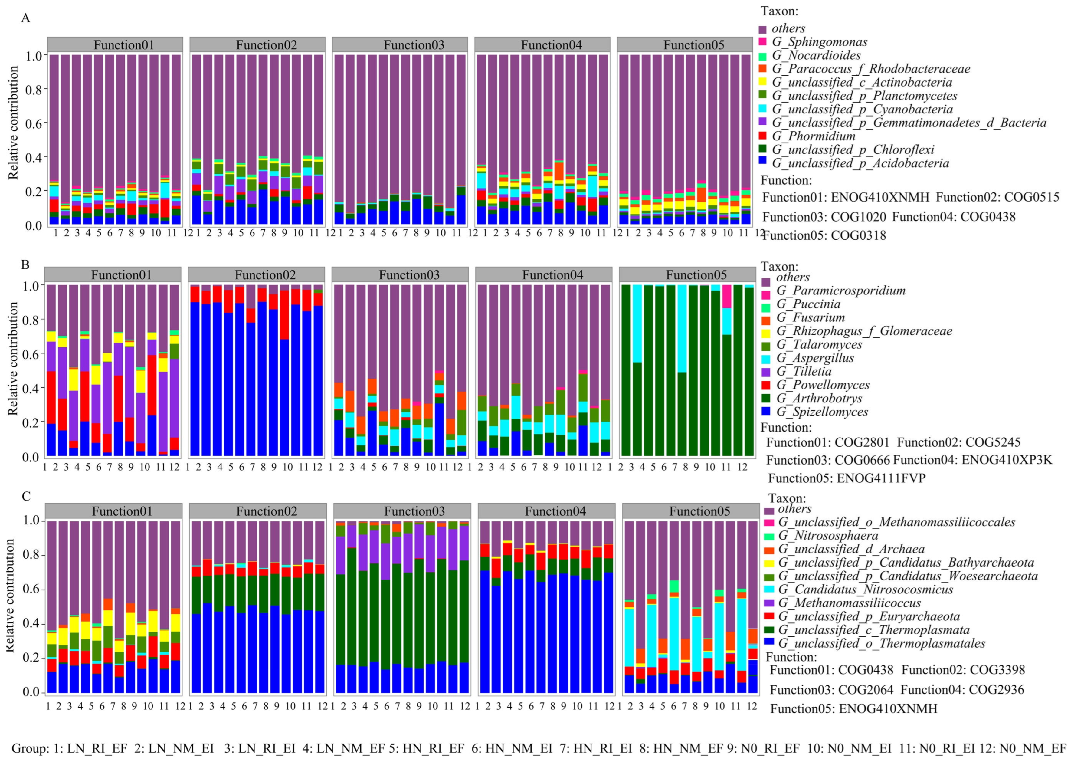 Microorganisms 13 02735 g005 Microorganisms 13 02735 g005