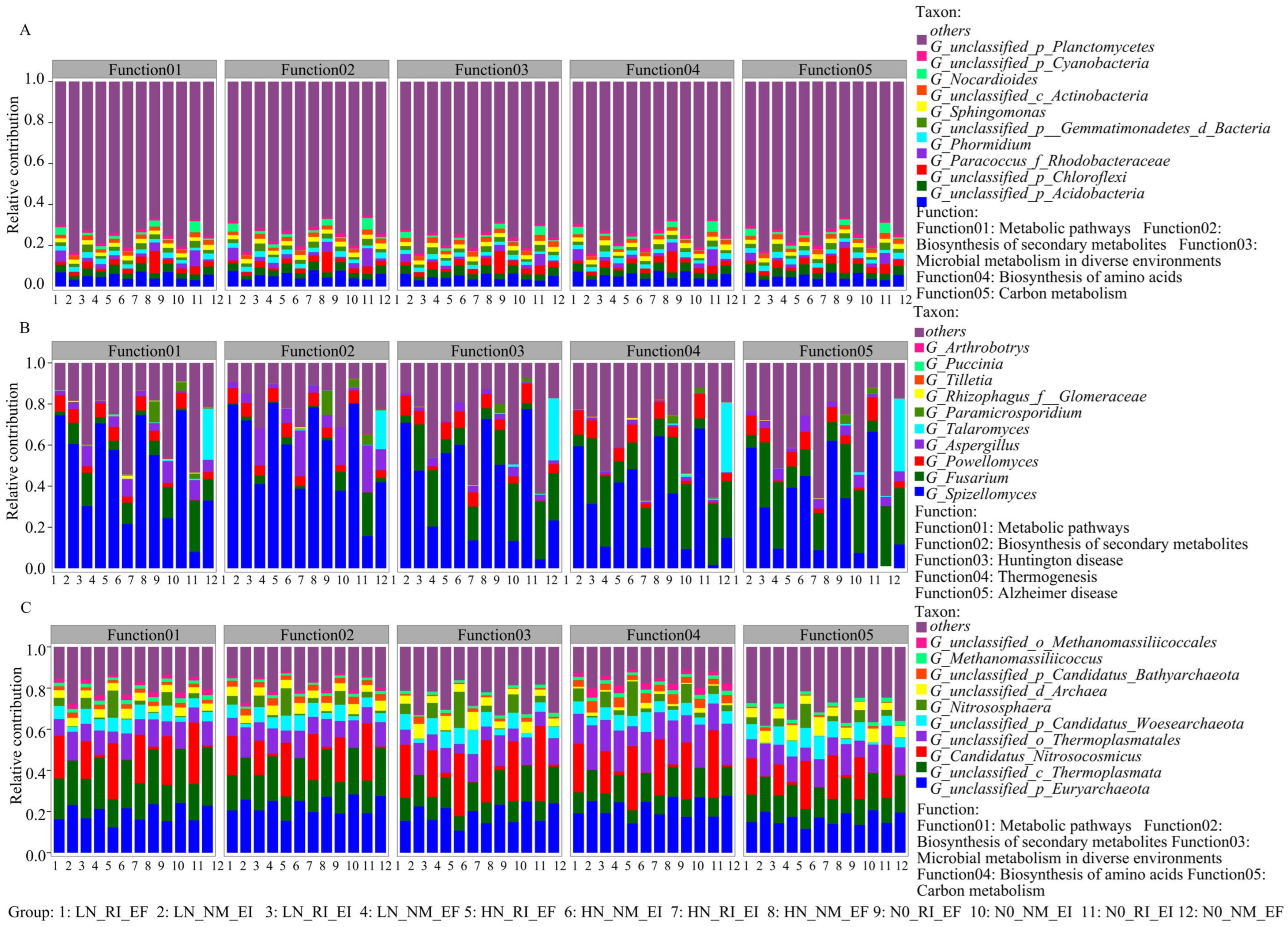 Microorganisms 13 02735 g006 Microorganisms 13 02735 g006