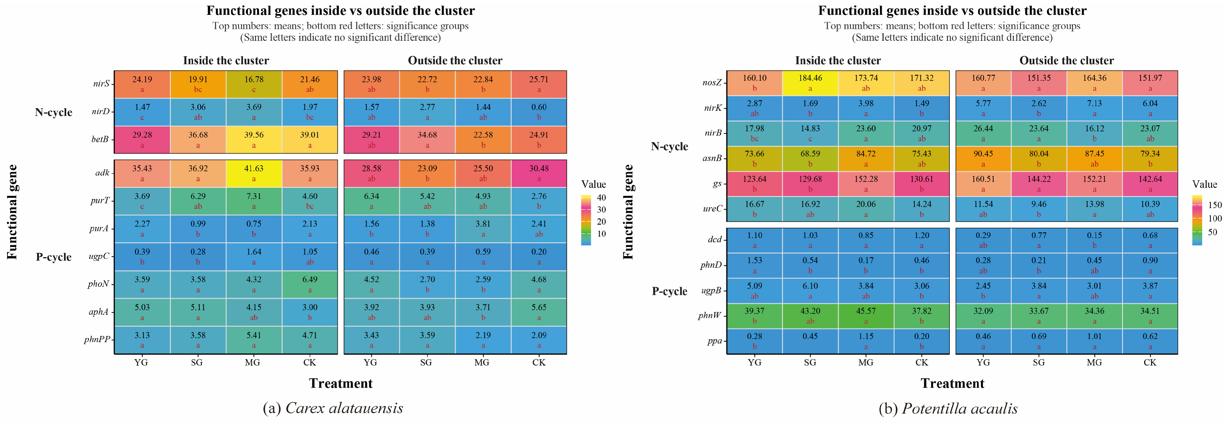 Microorganisms 13 02736 g002