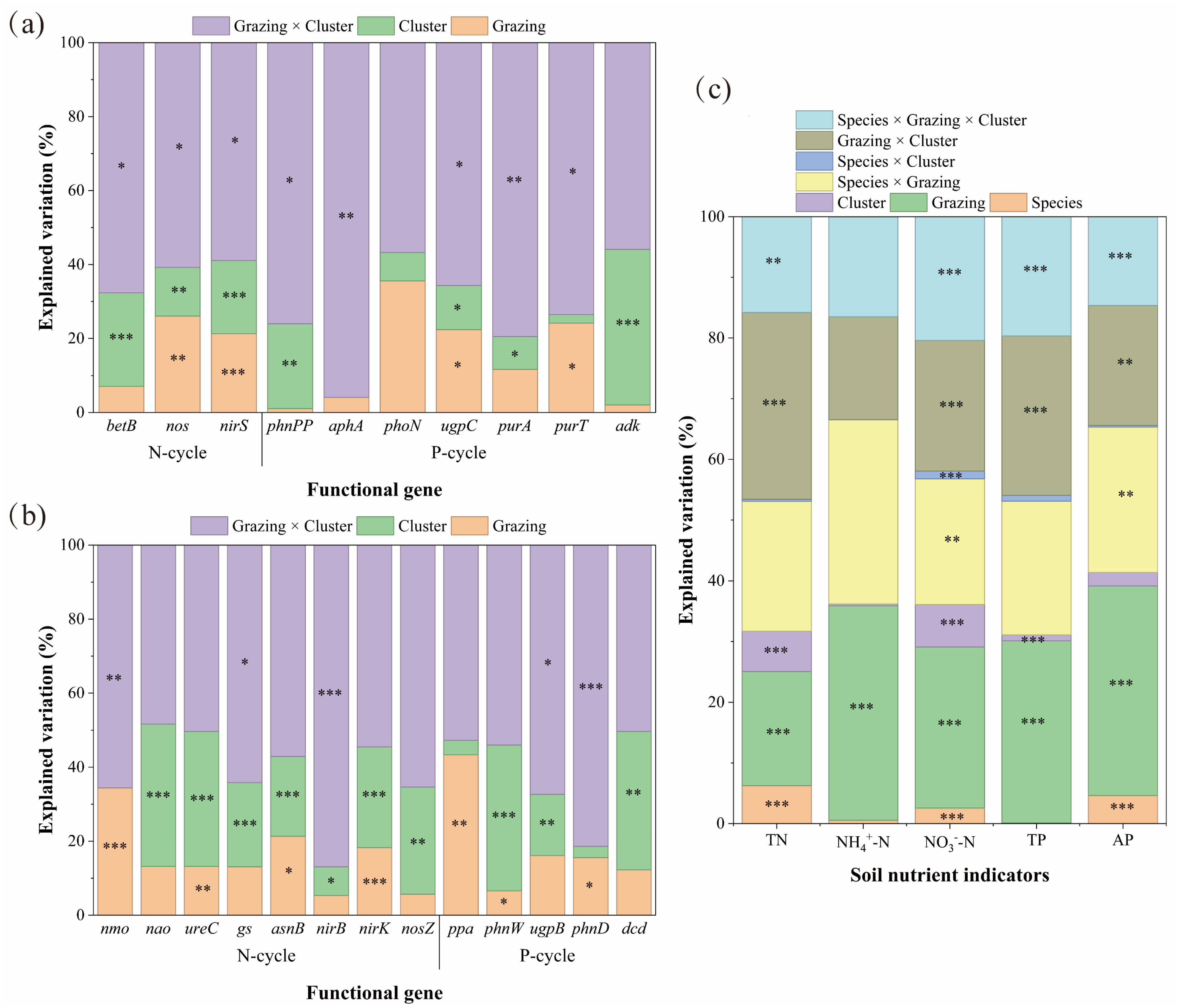 Microorganisms 13 02736 g005