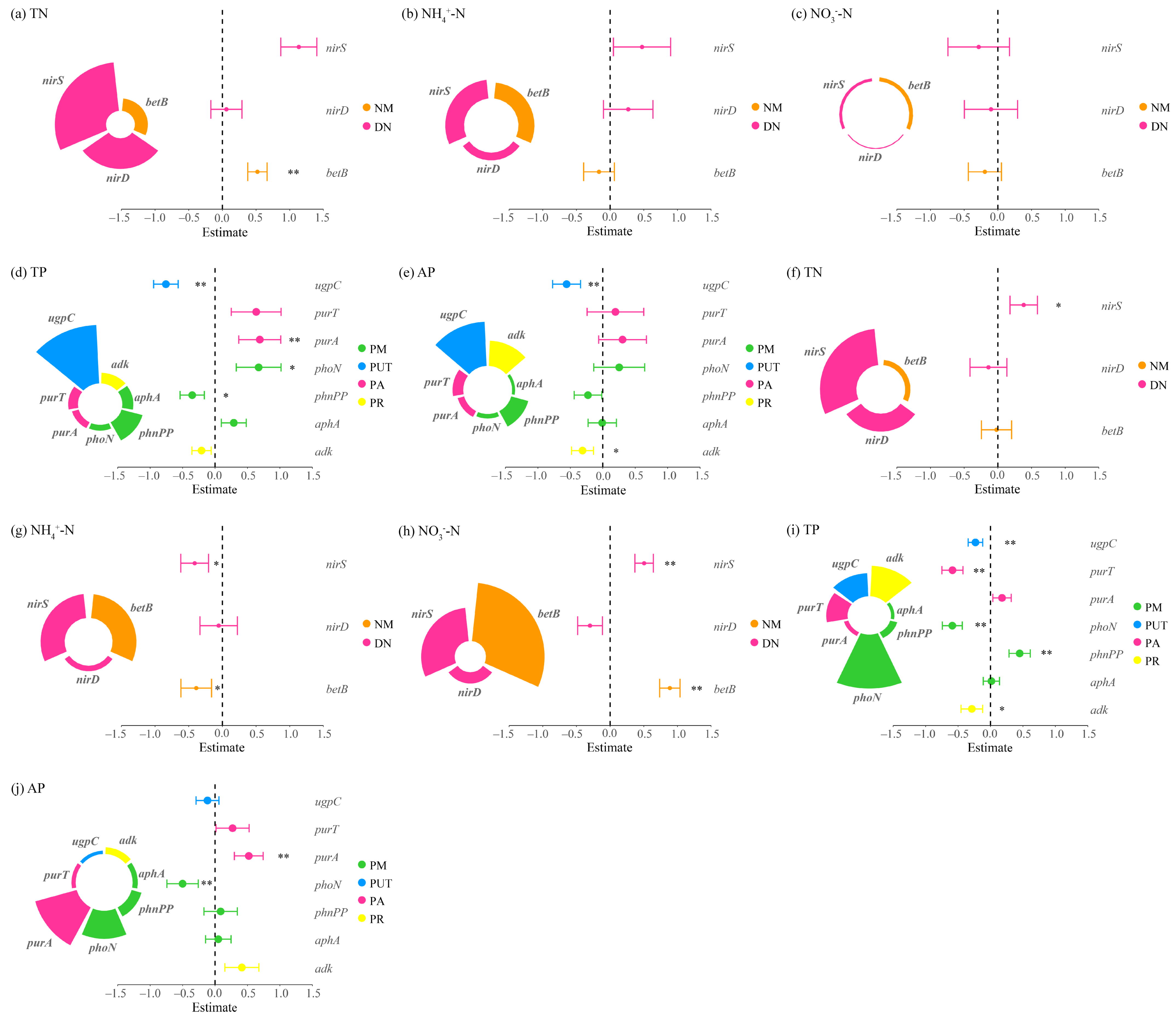 Microorganisms 13 02736 g006