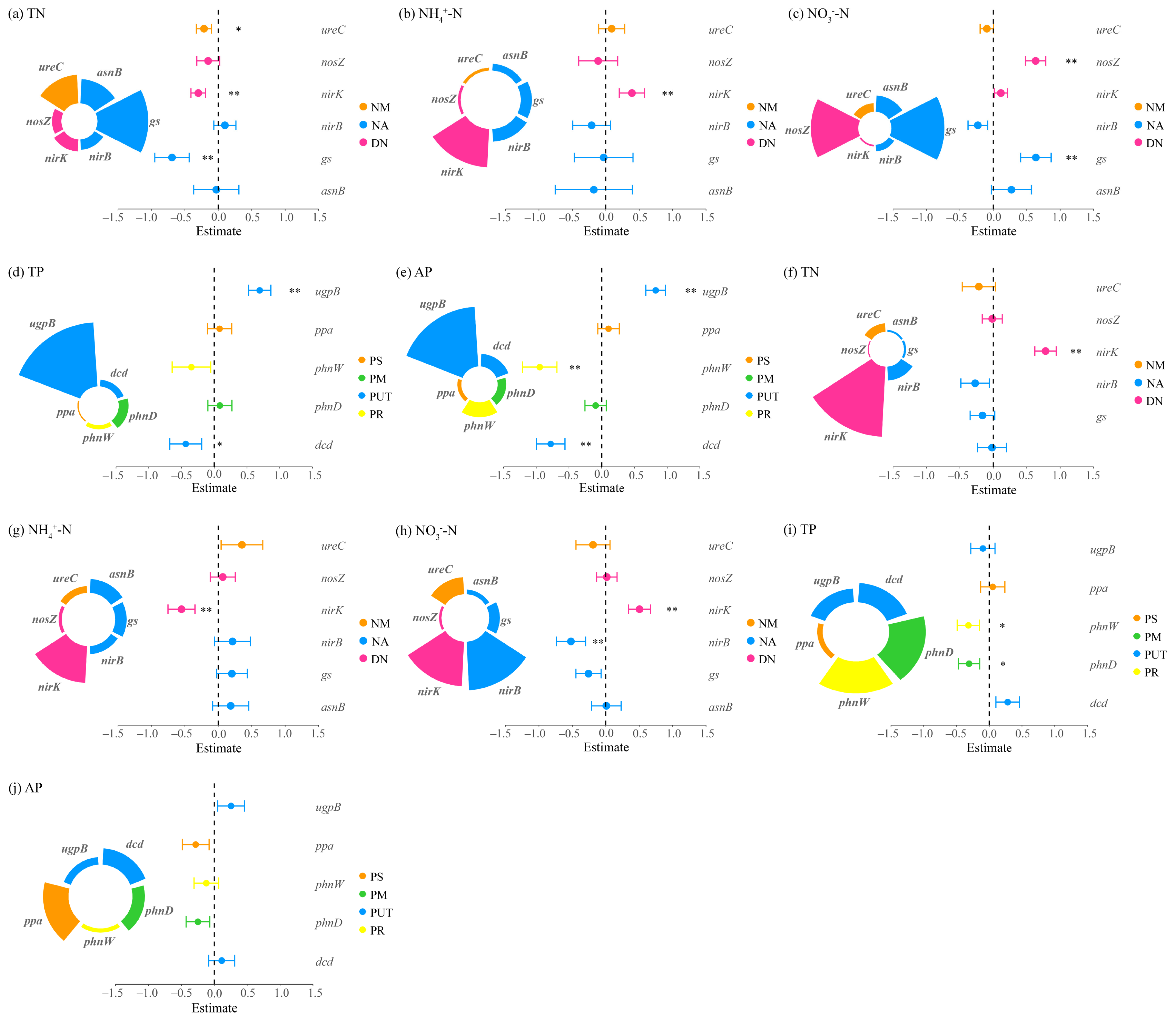 Microorganisms 13 02736 g007