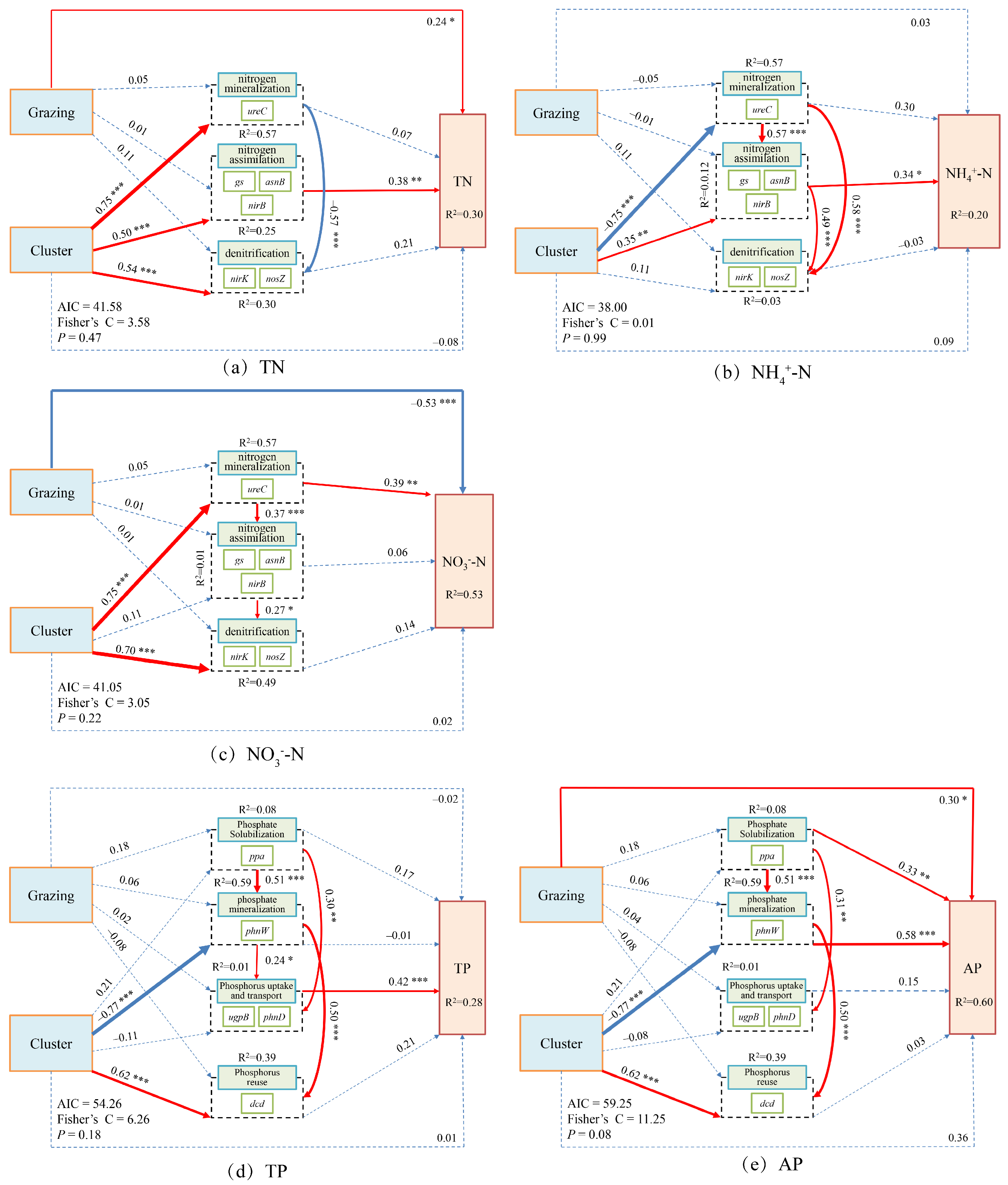 Microorganisms 13 02736 g009
