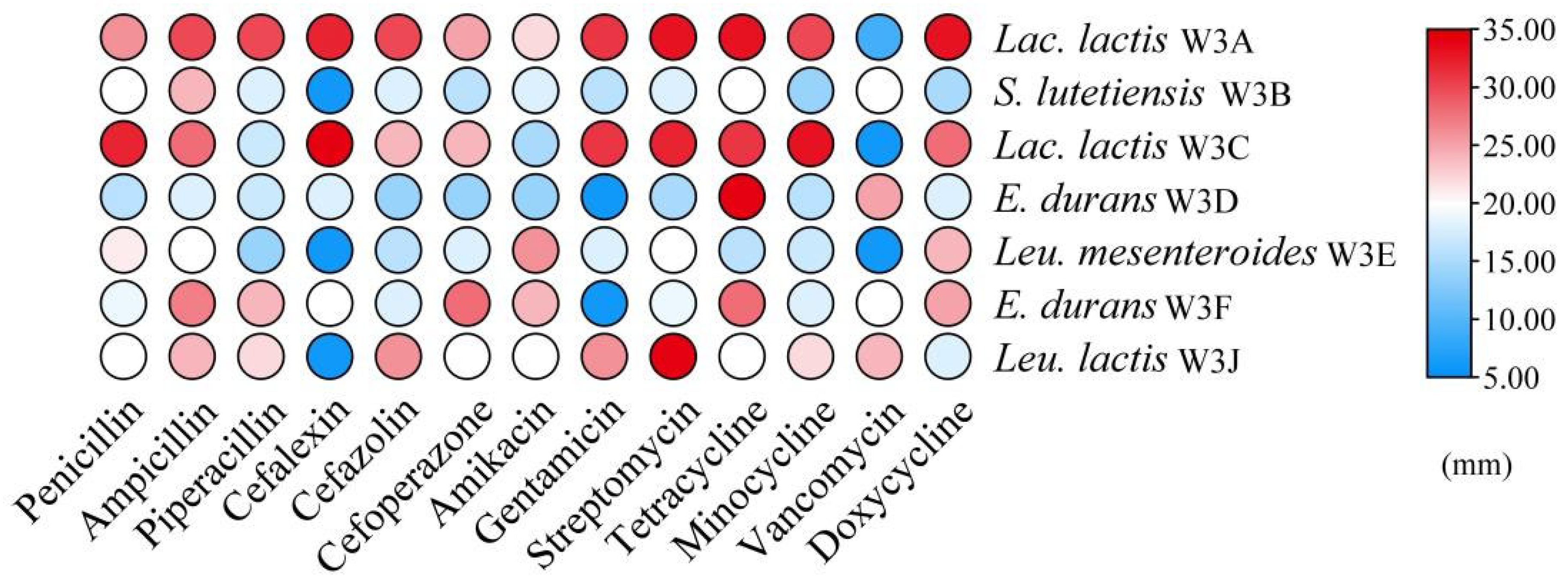 Microorganisms 13 02743 g003