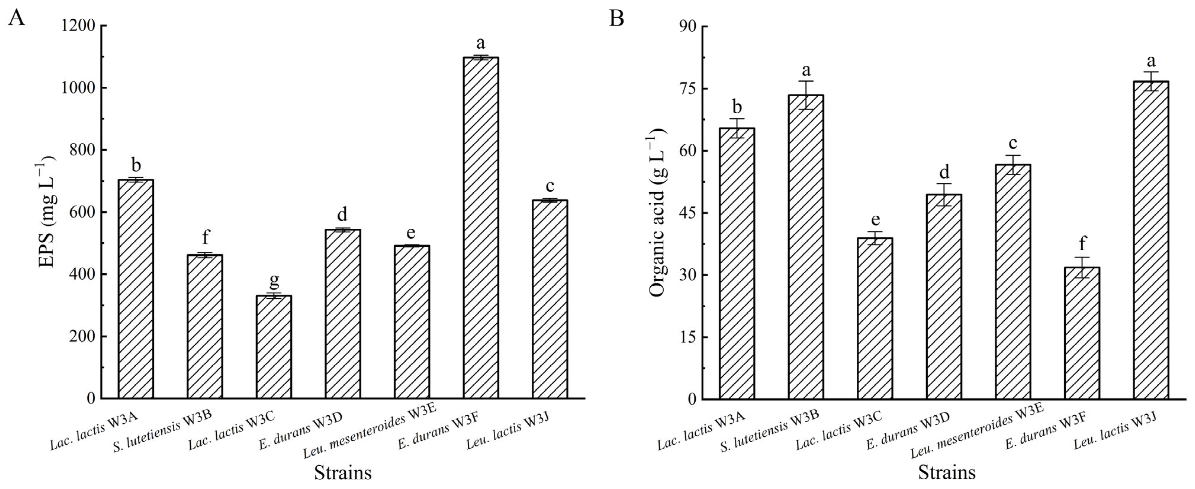 Microorganisms 13 02743 g004