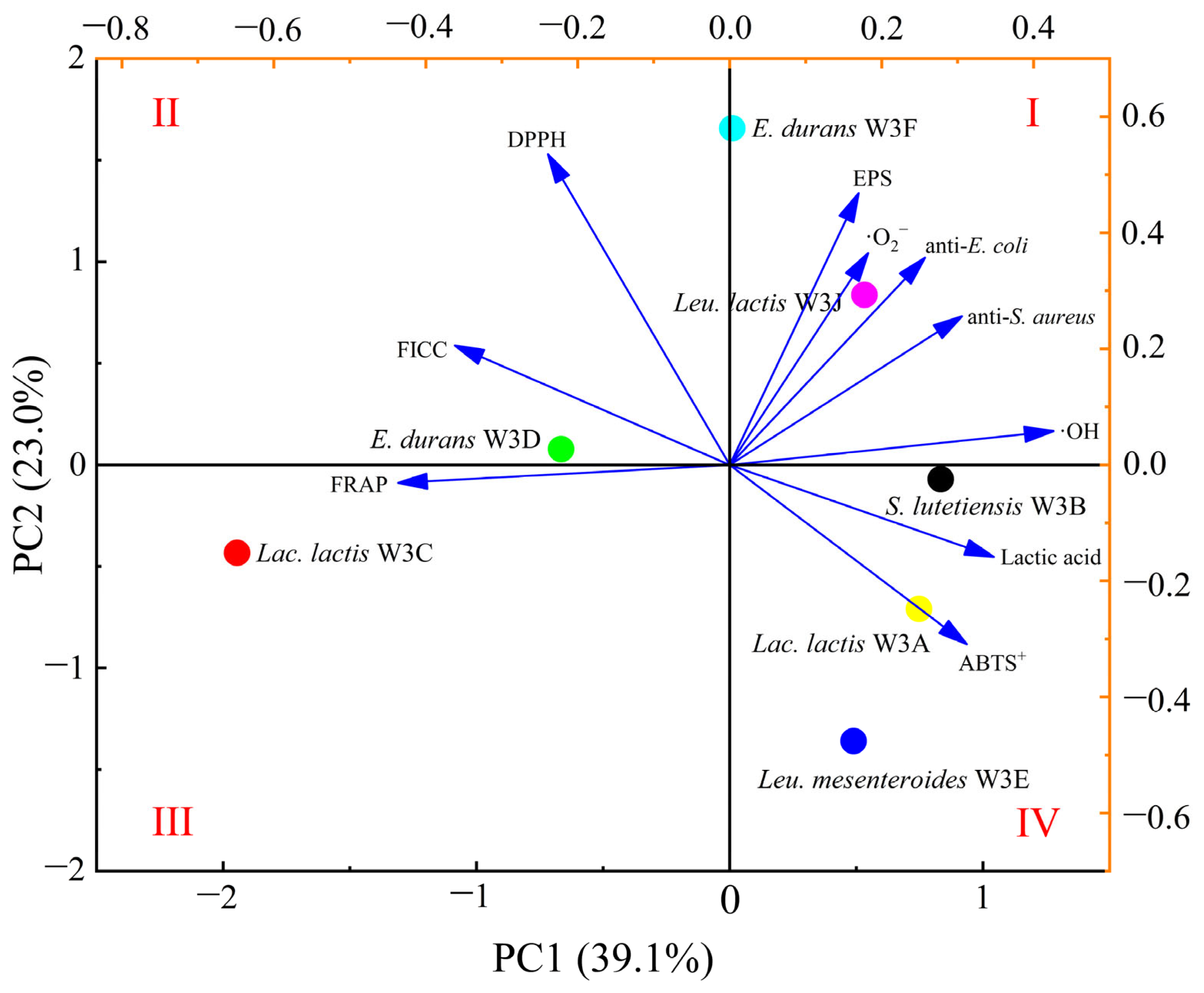 Microorganisms 13 02743 g006