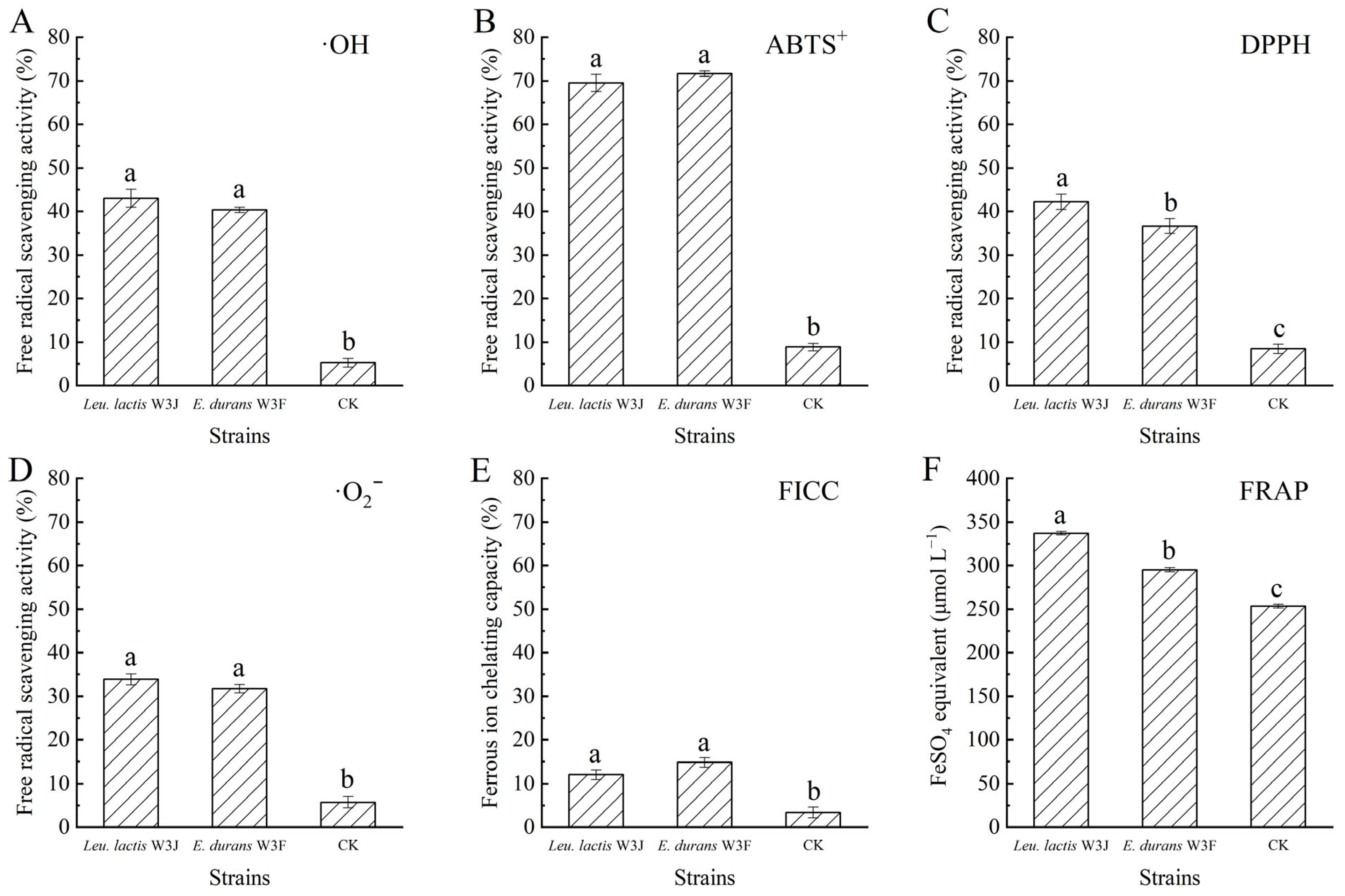 Microorganisms 13 02743 g007