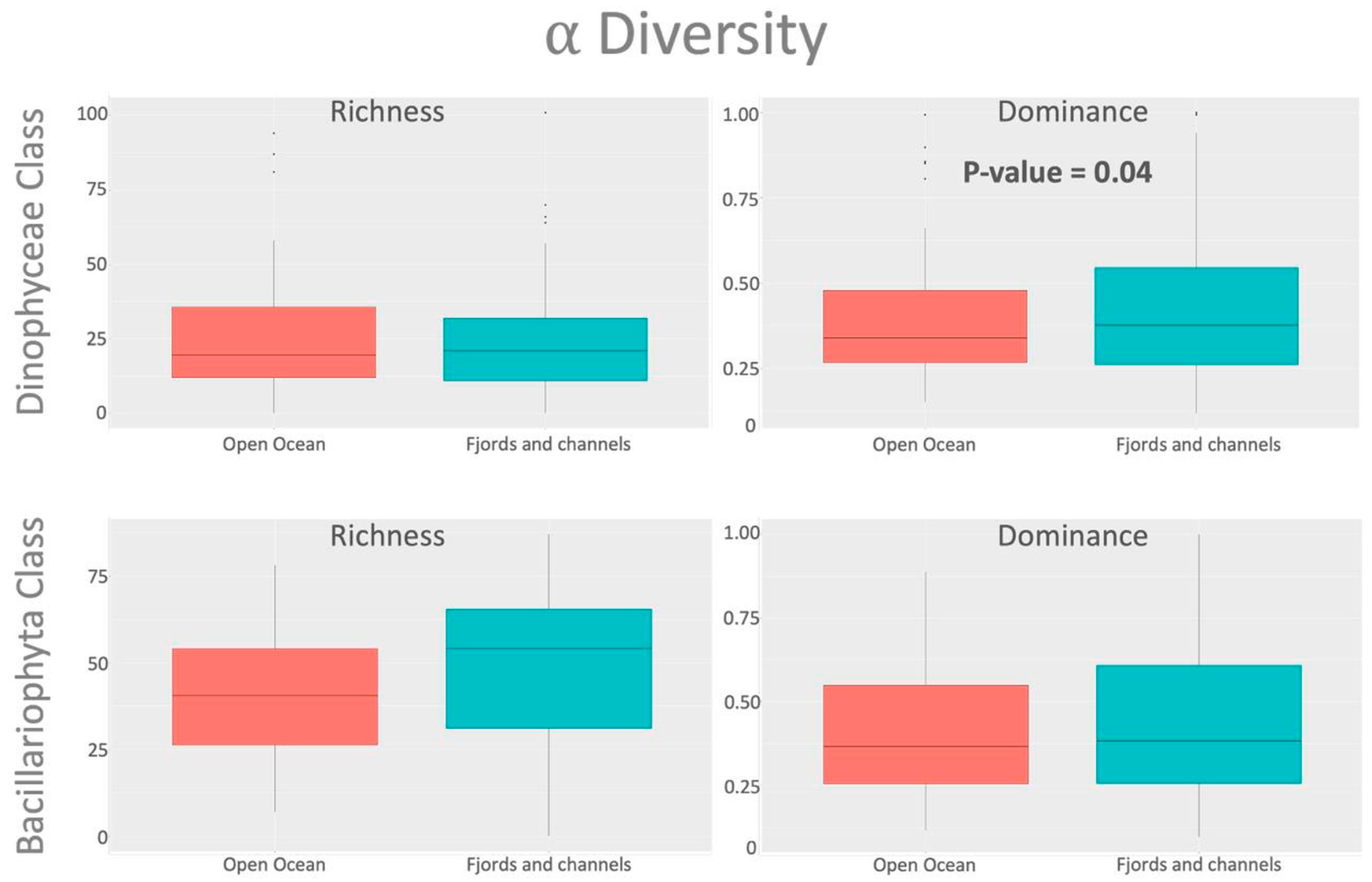 Microorganisms 13 02746 g002