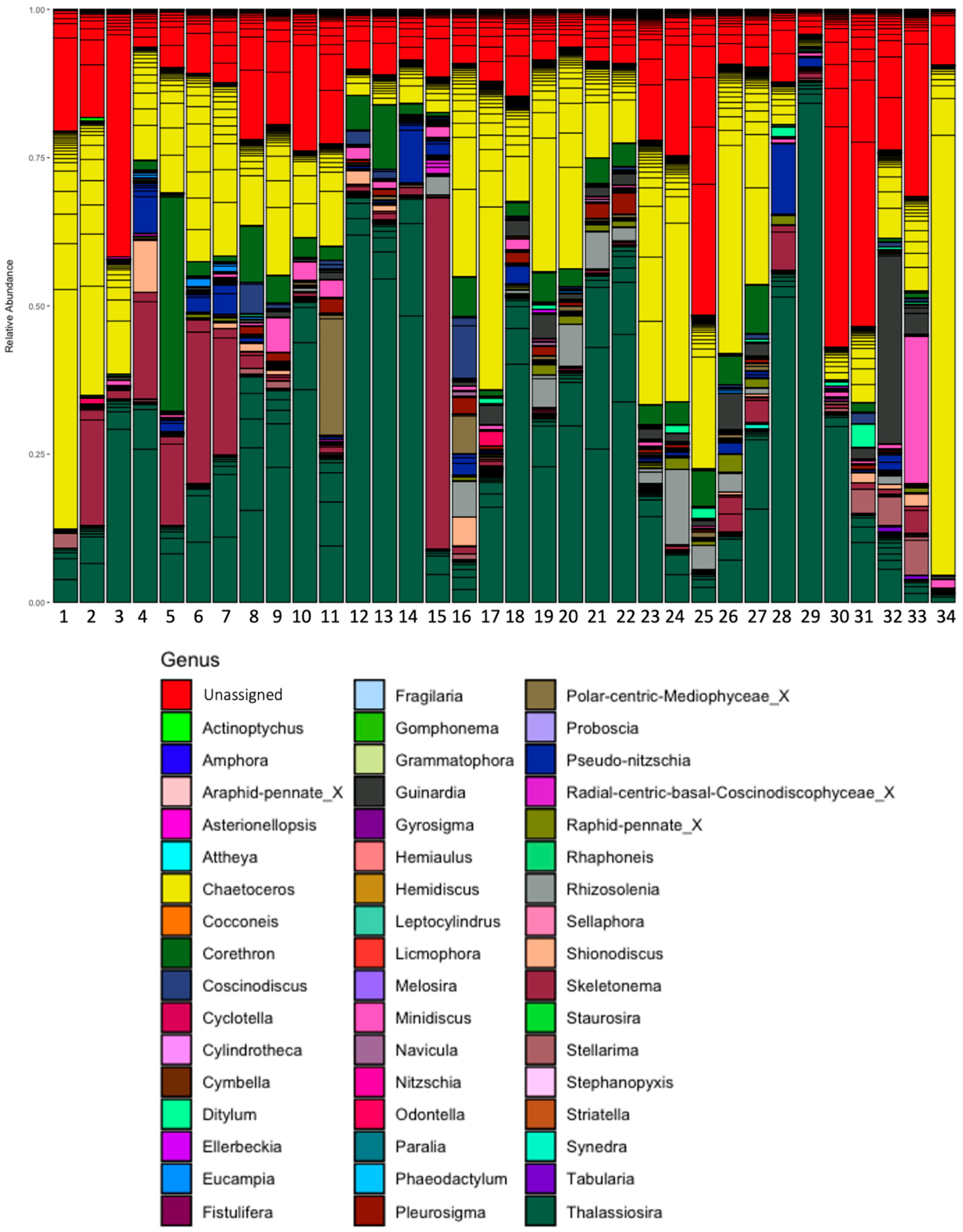 Microorganisms 13 02746 g003