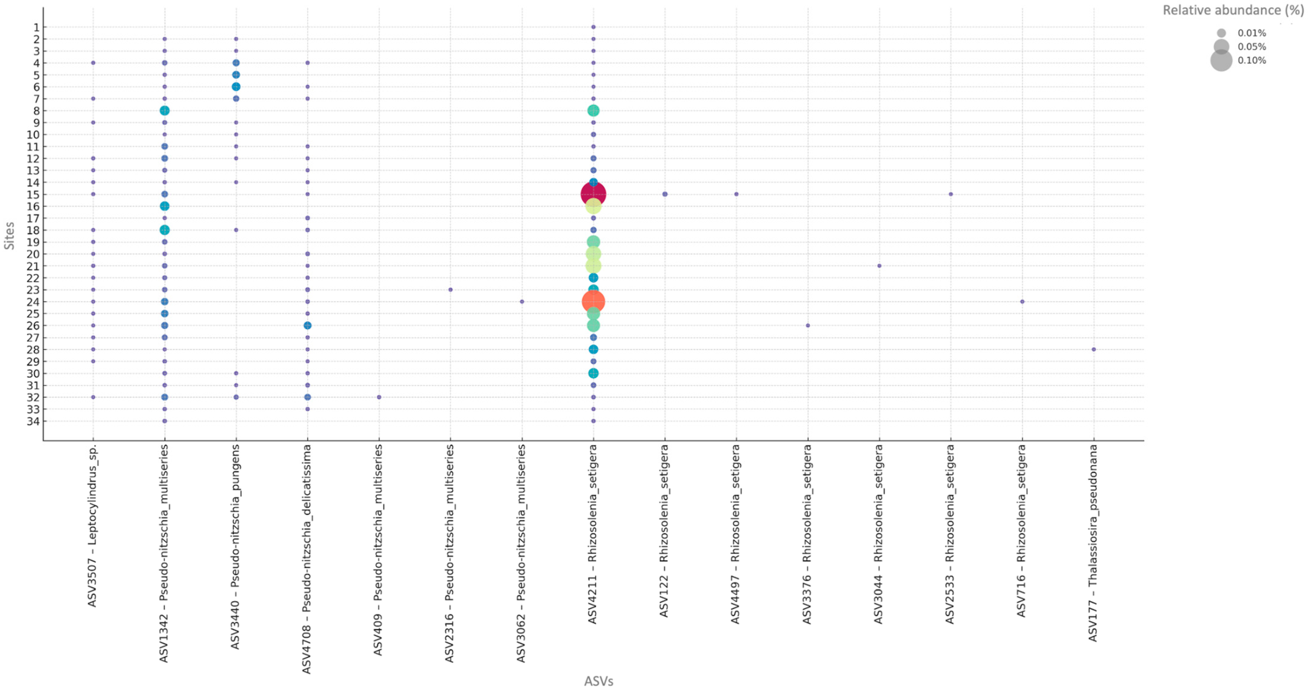 Microorganisms 13 02746 g004