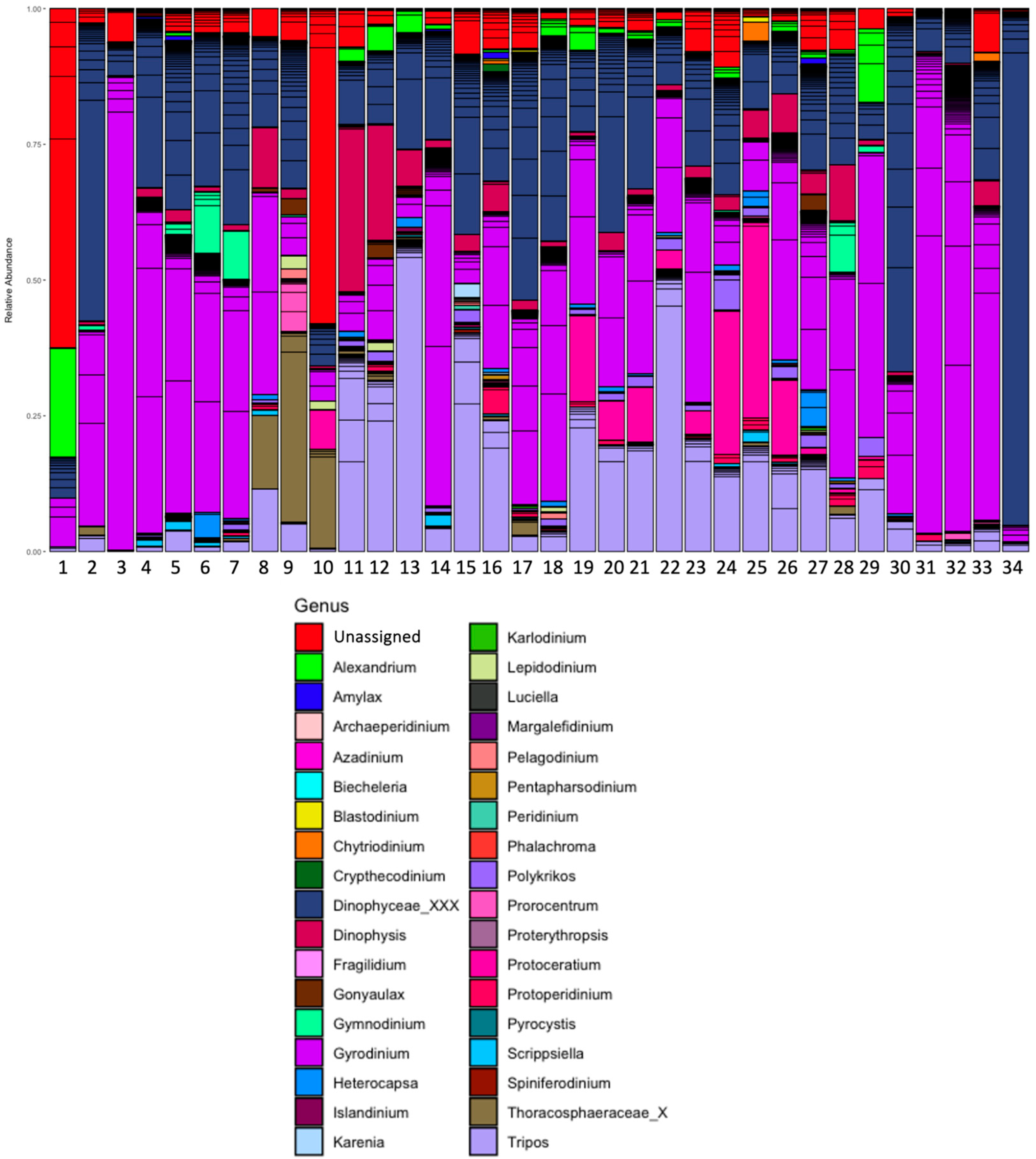 Microorganisms 13 02746 g005