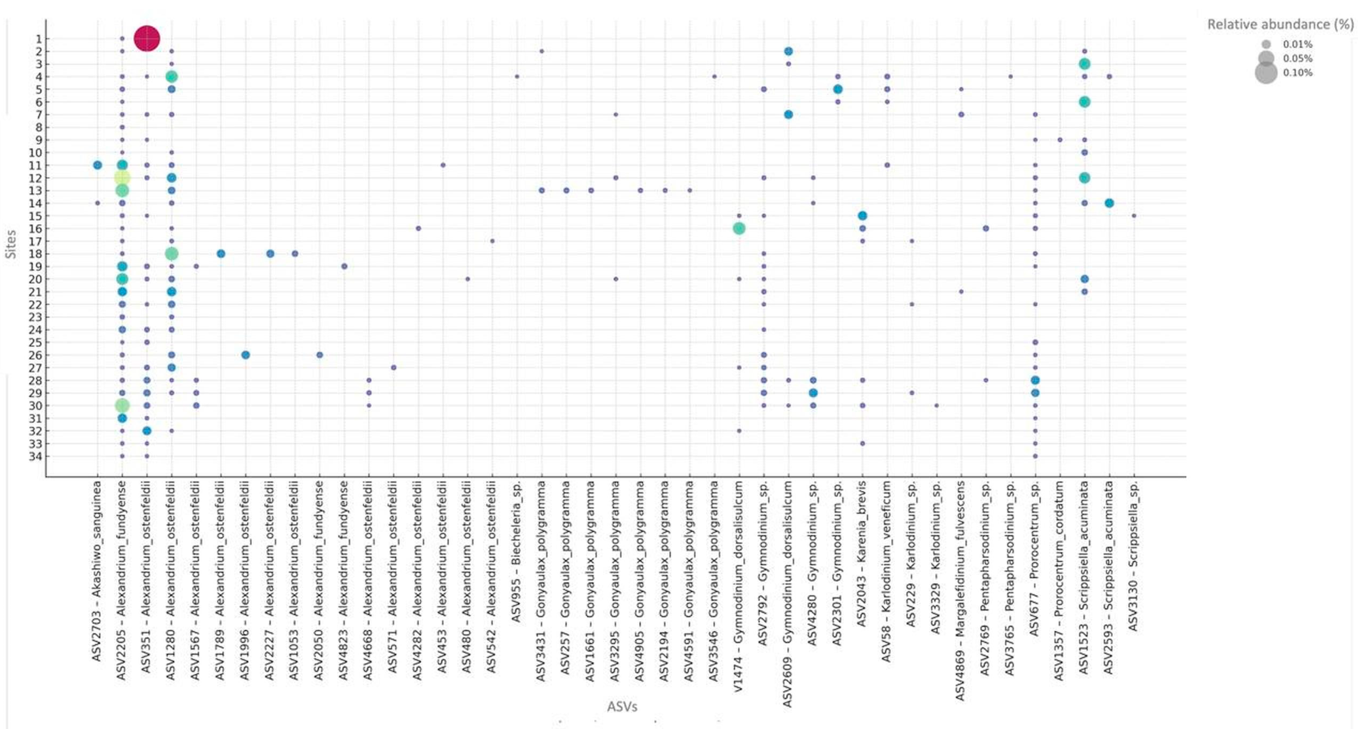 Microorganisms 13 02746 g006